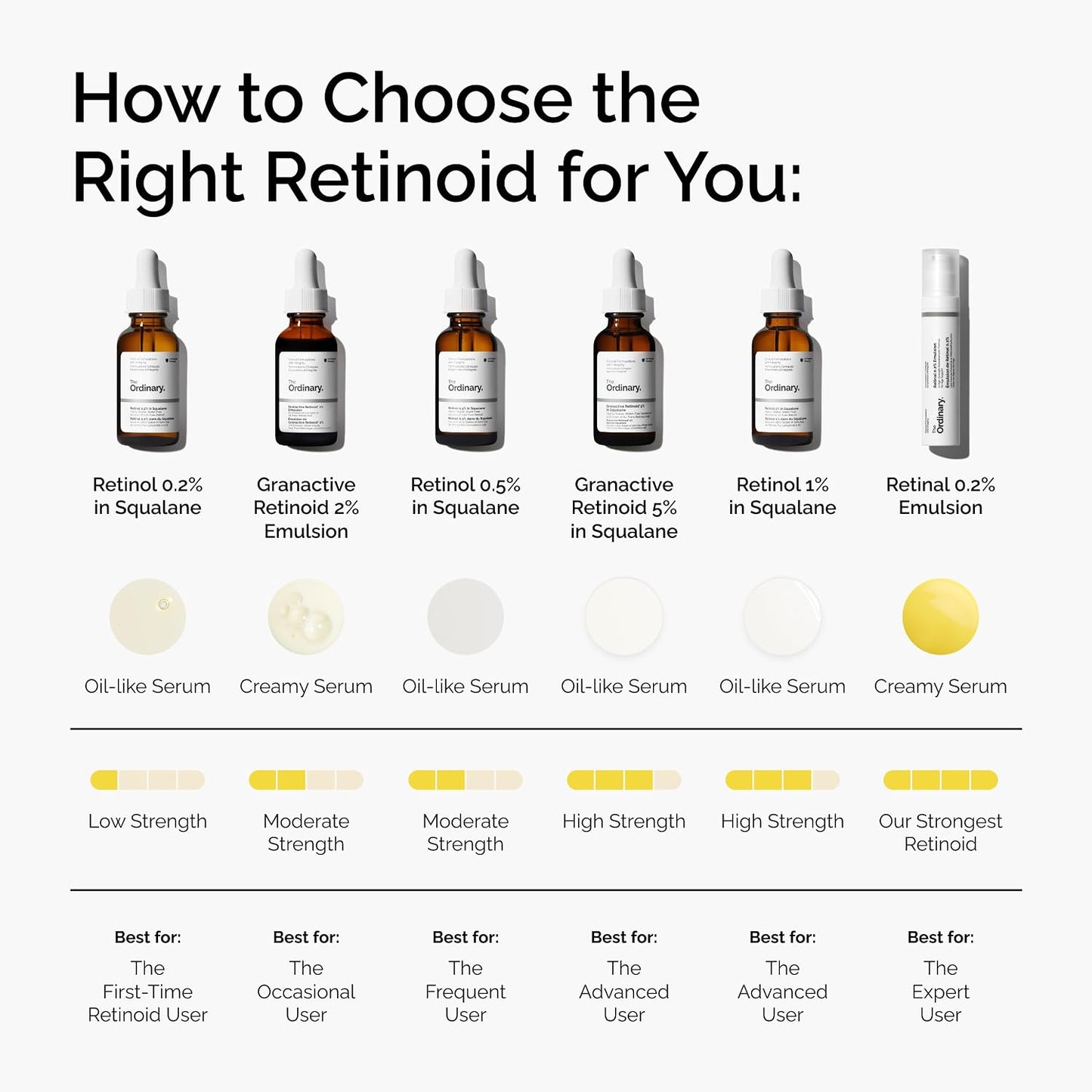 HotRetinal 0.2% Emulsion, High-Strength Retinoid Serum for Advanced Anti-Aging Support, 0.5 Fl Oz