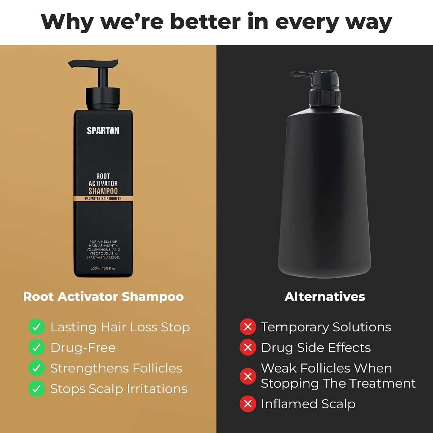 HotSPARTAN™ Root Activator Shampoo For Men - Hair Growth Shampoo for Hair Loss and Thinning Hair