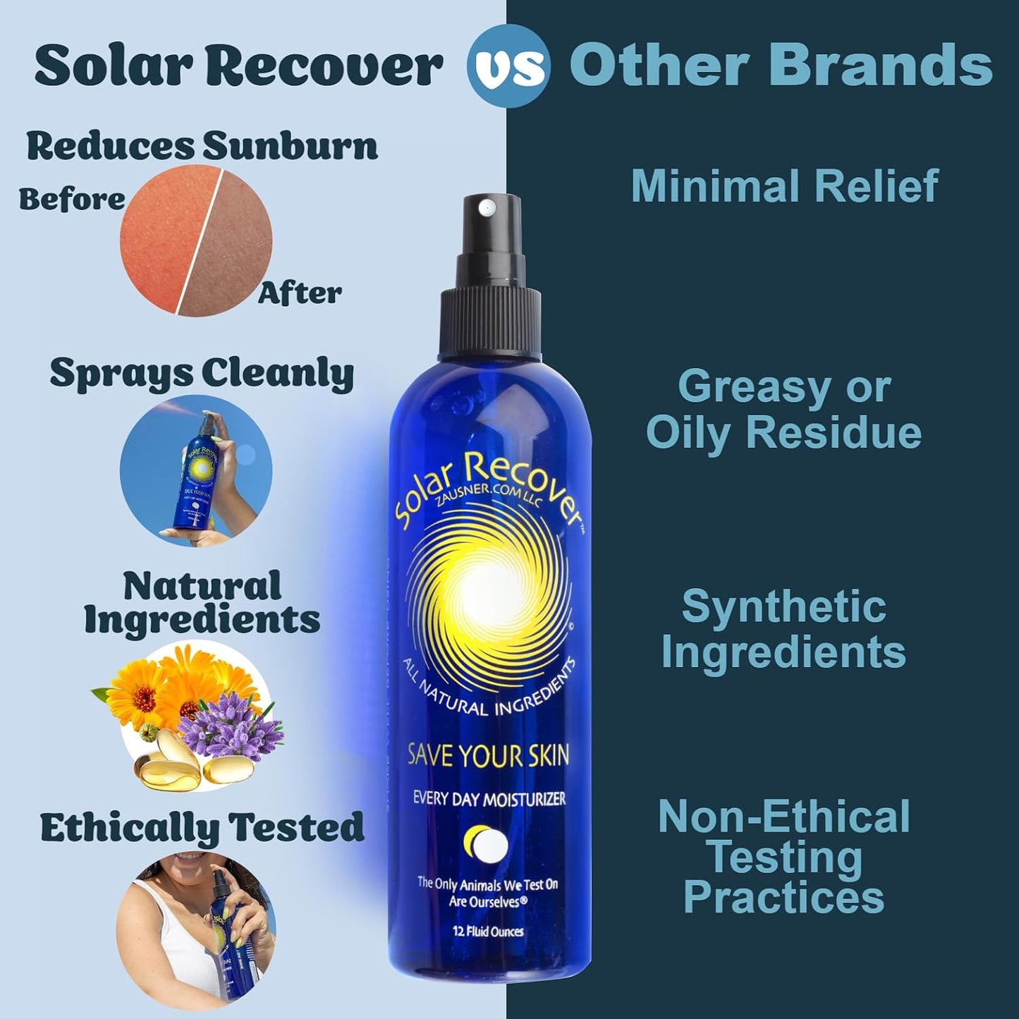 HotSolar Recover After Sun Moisturizing Spray (12 Ounce) - Hydrating Facial and Body Mist - 2460 Sprays of Sunburn Relief With Vitamin E and Calendula - Lotion Delivered in Water - Made in the USA