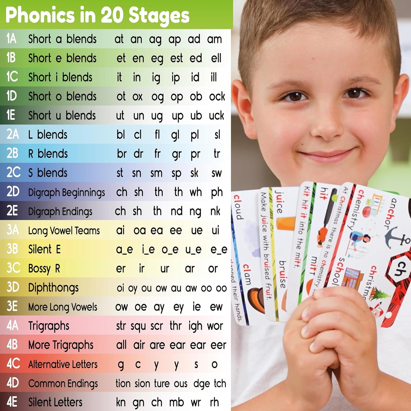 HotTHE BAMBINO TREE Phonics Flash Cards - Learn to Read in 20 Phonic Stages - Education for Kids Ages 4-8 Kindergarten 1st 2nd Grade