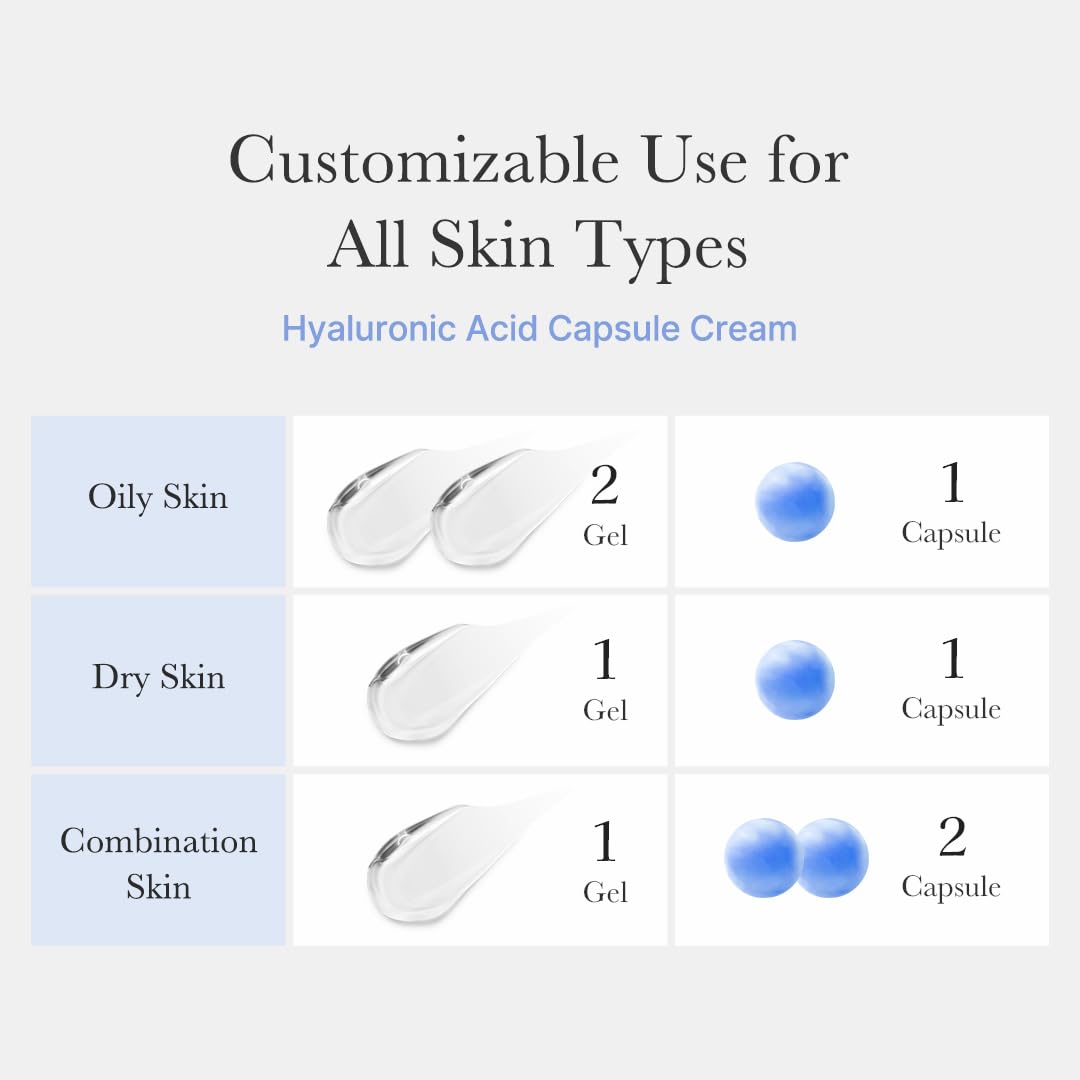 Hotmedicube Capsule Cream with Hyaluronic Acid | 120H Lasting Hydration, Barrier Care, Calming Daily Facial Moisturizer For All Skin Types | Panthenol & Ceramides | Korean Skincare, 1.94 oz