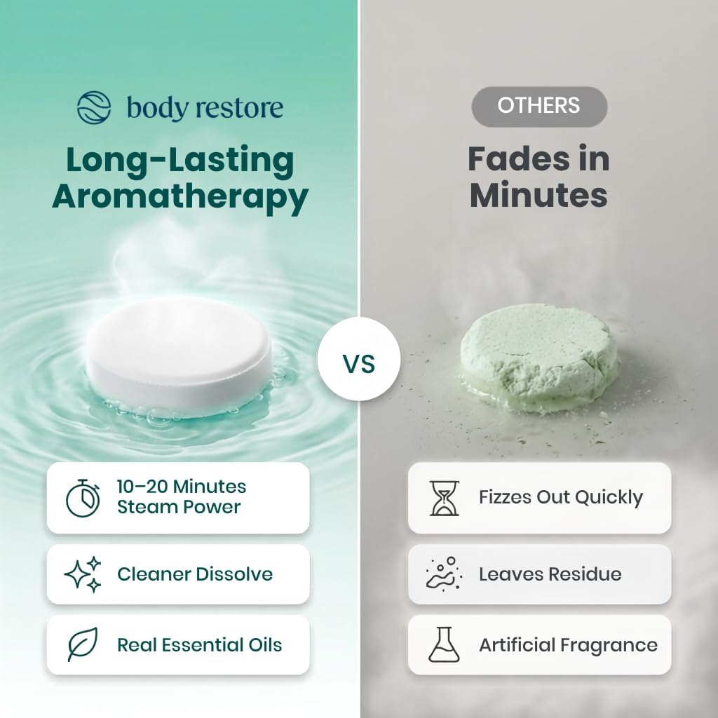 HotBodyRestore Shower Steamers Aromatherapy, Self Care Gifts, Relief 15 Pack | Birthday Gifts for Women & Men, Spa Stress Relief & Relaxation, Eucalyptus & Menthol Essential Oil Tablets