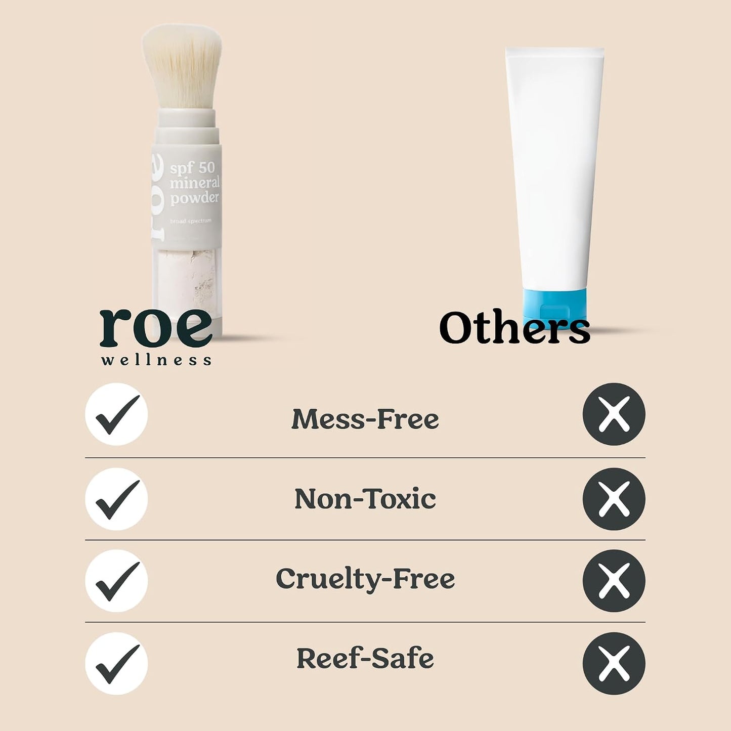HotRoe Wellness- SPF 50 Powder Sunscreen Mineral-Based, Non-Toxic Brush-on For Kids, Adults & Babies | For Scalp, Face & Body (Reef Safe)