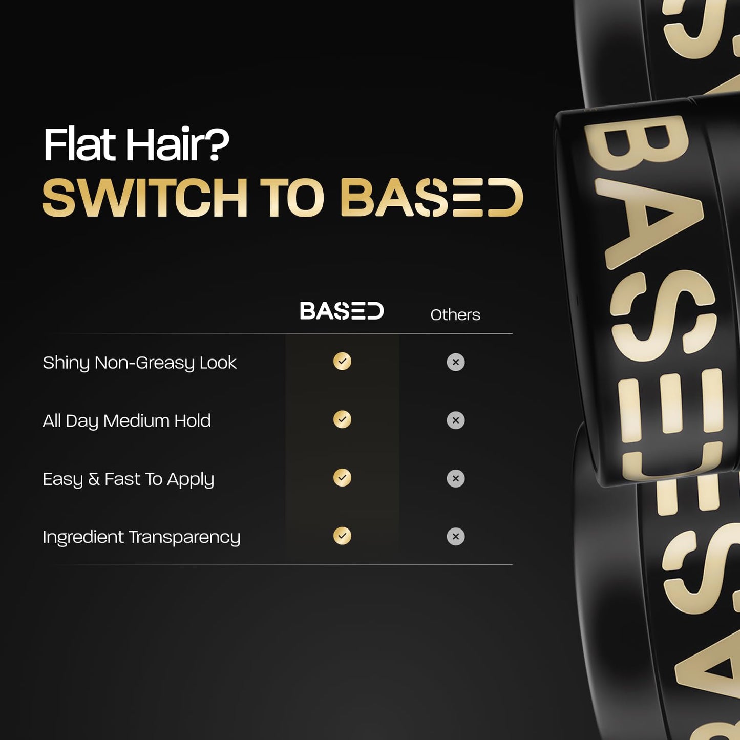 HotBASED Pomade for Men, Quality Hair Care with Medium Hold, Natural Shine & Fragrance, Easy to Apply & Great for All Hair Types, Hydrating and Nourishing Pomade (3 Oz Pack of 1)