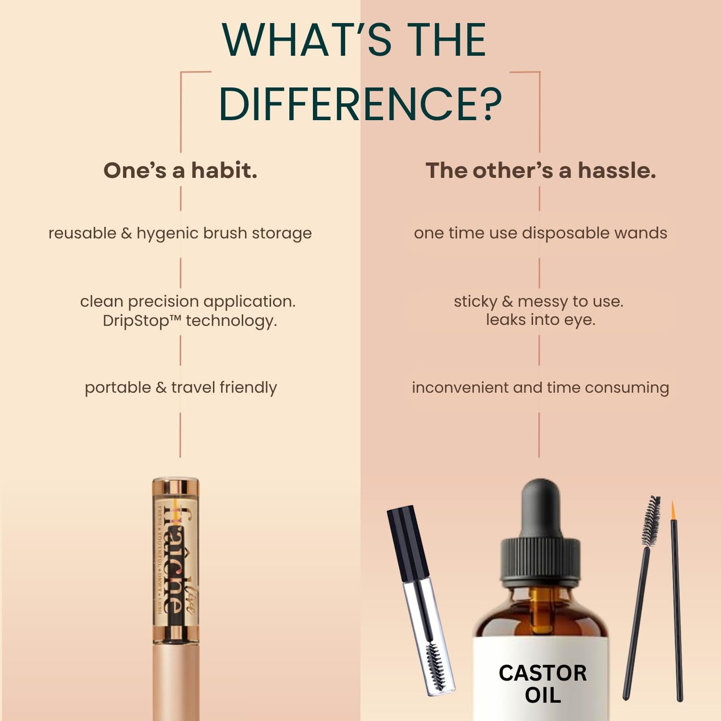 HotUSDA Organic Castor Oil Lash Serum - Cold Pressed Castor Oil Eyelash Growth Serum - Eyelash Conditioner