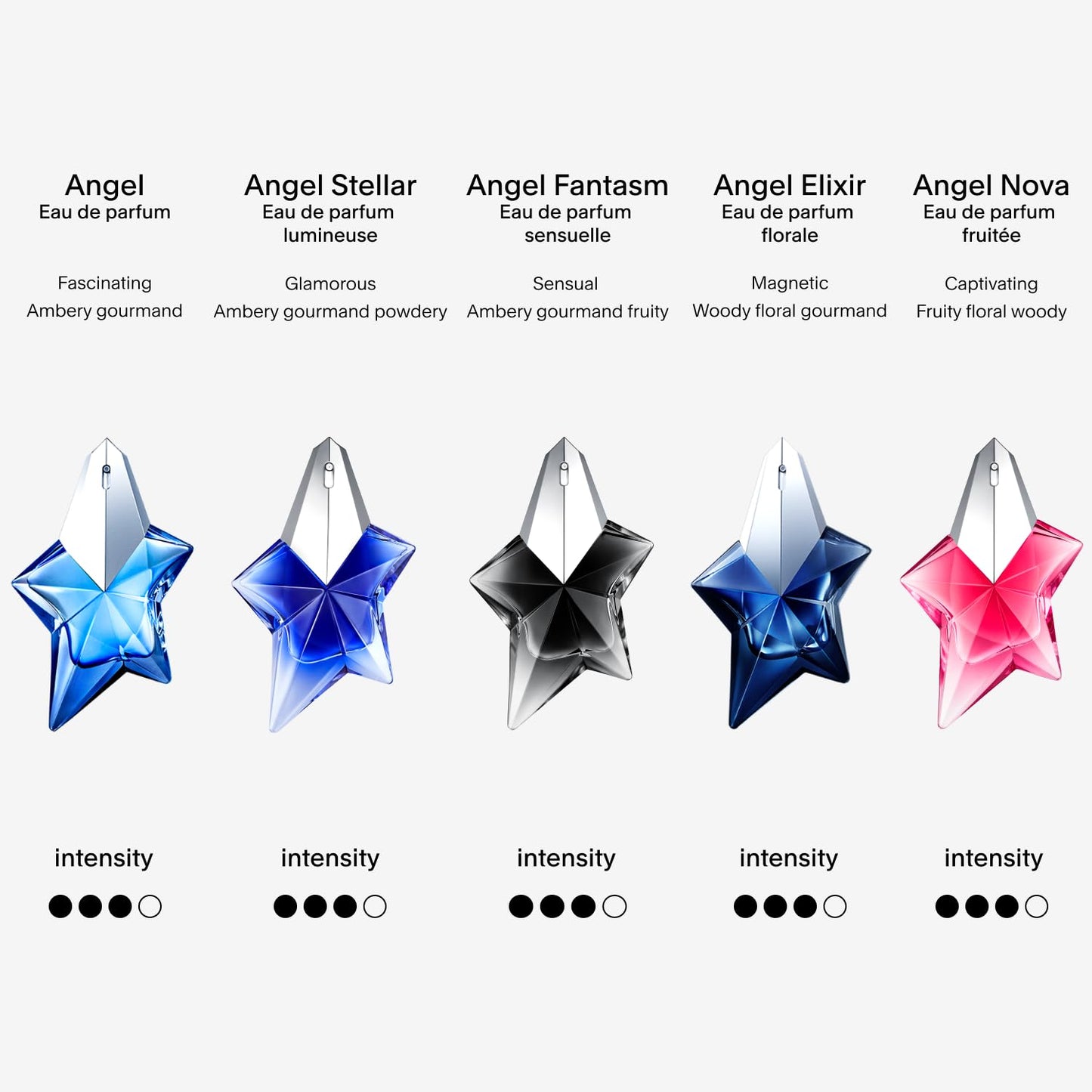 Hot Mugler - Angel Stellar - Eau de Parfum - Womens Perfume - Ambery Gourmand - With Pistachio, Vanilla & Woody Accord