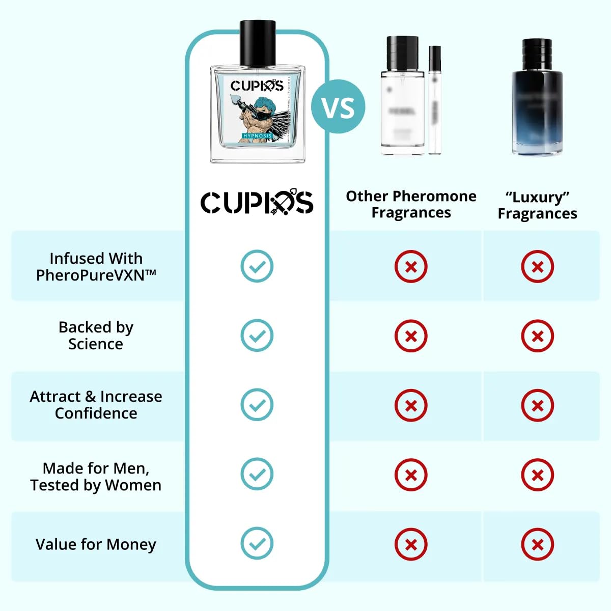 Hot Cupids Original Hypnosis 2.0 Eau de Parfum Pheromone Cologne for Men – Long-Lasting Fresh Fragrance, 50ml