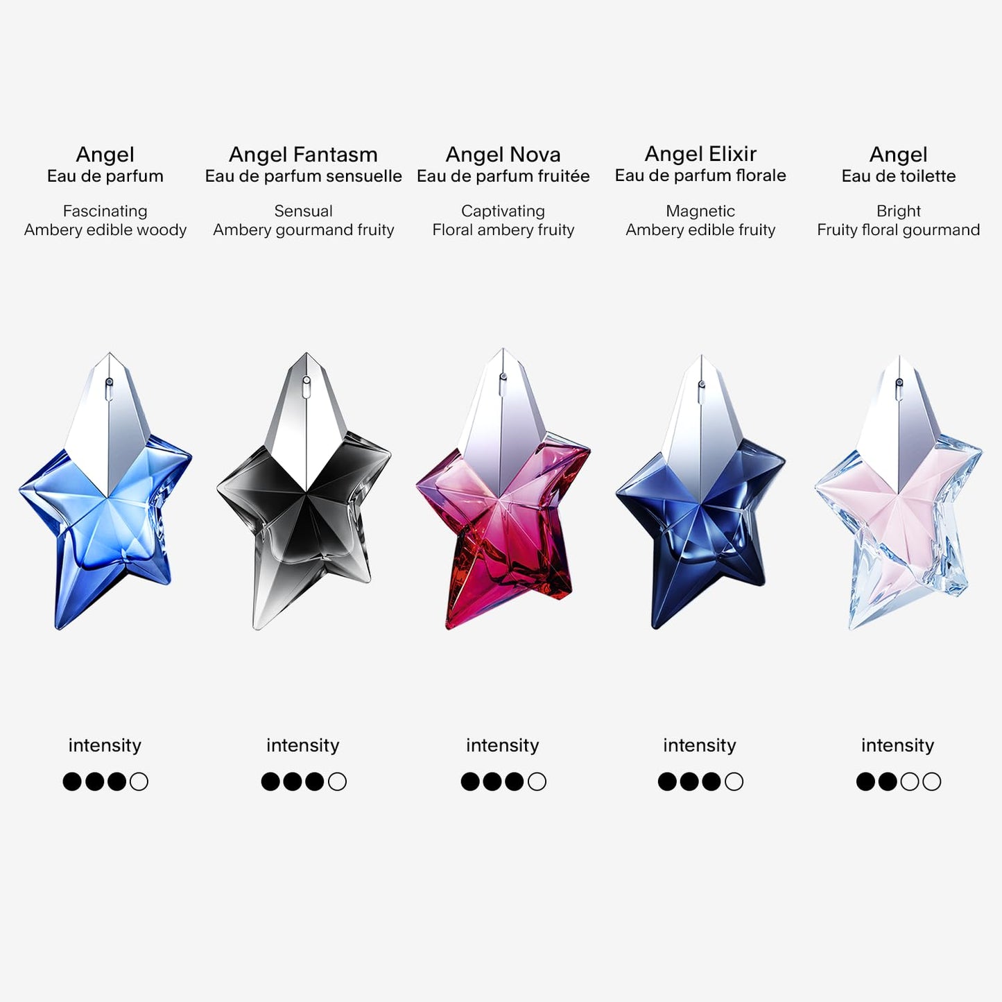 Hot Mugler Angel - Eau de Parfum - Women's Perfume - Ambery & Woody - With Bergamot, Praline, and Patchouli - Long Lasting Fragrance
