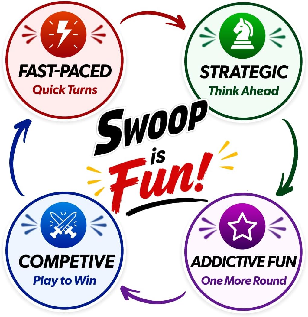 Hot SWOOP Card Game | Family Strategy Party Game | Ages 7+ | 3–8 Players | Fast-paced strategy card game for 3–8 players. Easy to learn, quick to play, and perfect for family game nights.