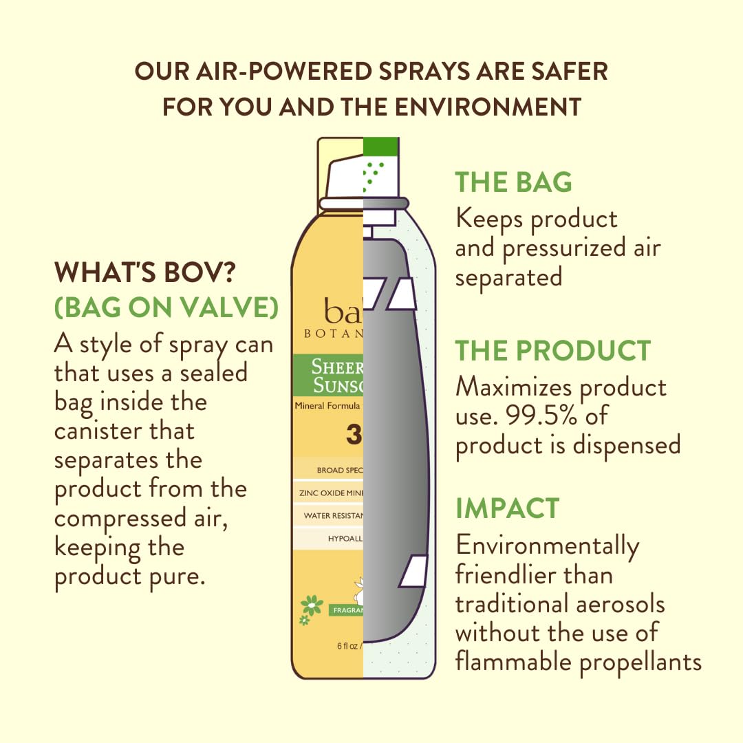 HotBabo Botanicals Sheer Zinc Continuous Sunscreen Spray SPF30 - Natural Zinc Oxide - Extra Sensitive Skin - Water Resistant - Vegan - Fragrance-Free - Air-Powered Spray - For all ages