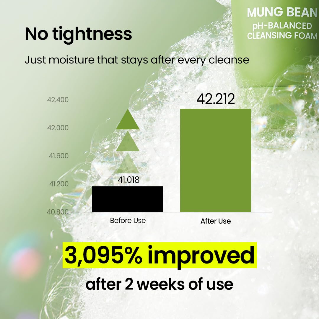 Hotbeplain Mung Bean pH-Balanced Cleansing Foam | Daily Hydrating Vegan Cleanser for Sensitive Skin | Non-Stripping Deep Pore Cleanser | Korean Skincare | 5.4 fl.oz