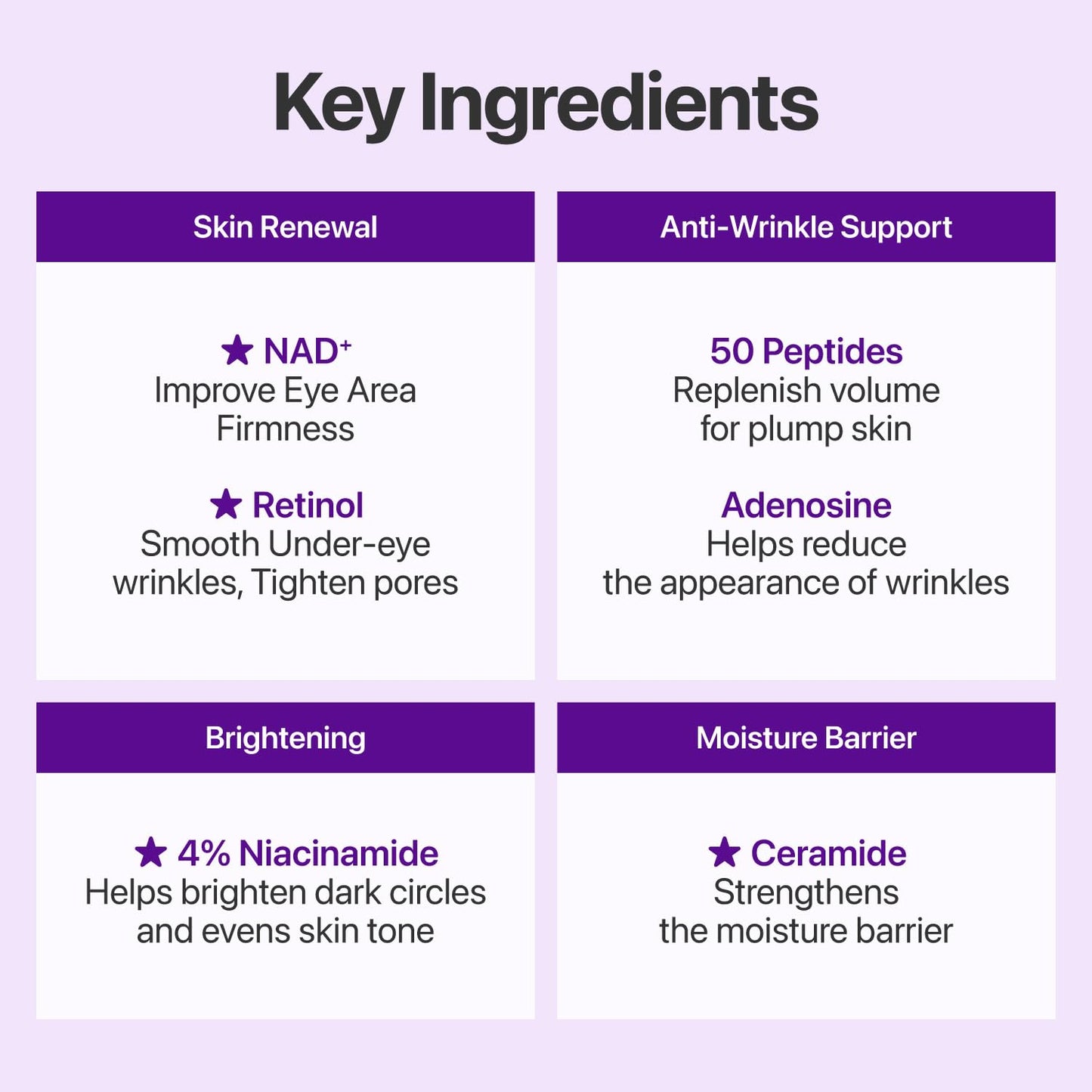 Hotnumbuzin No.9 NAD+ Retinol Eye Cream for Dark Circles, Puffiness, Crow's Feet with 50 Peptides, 4% Niacinamide & Ceramide, Reduces Wrinkles & Fine Lines, korean eye cream, 0.33 fl oz