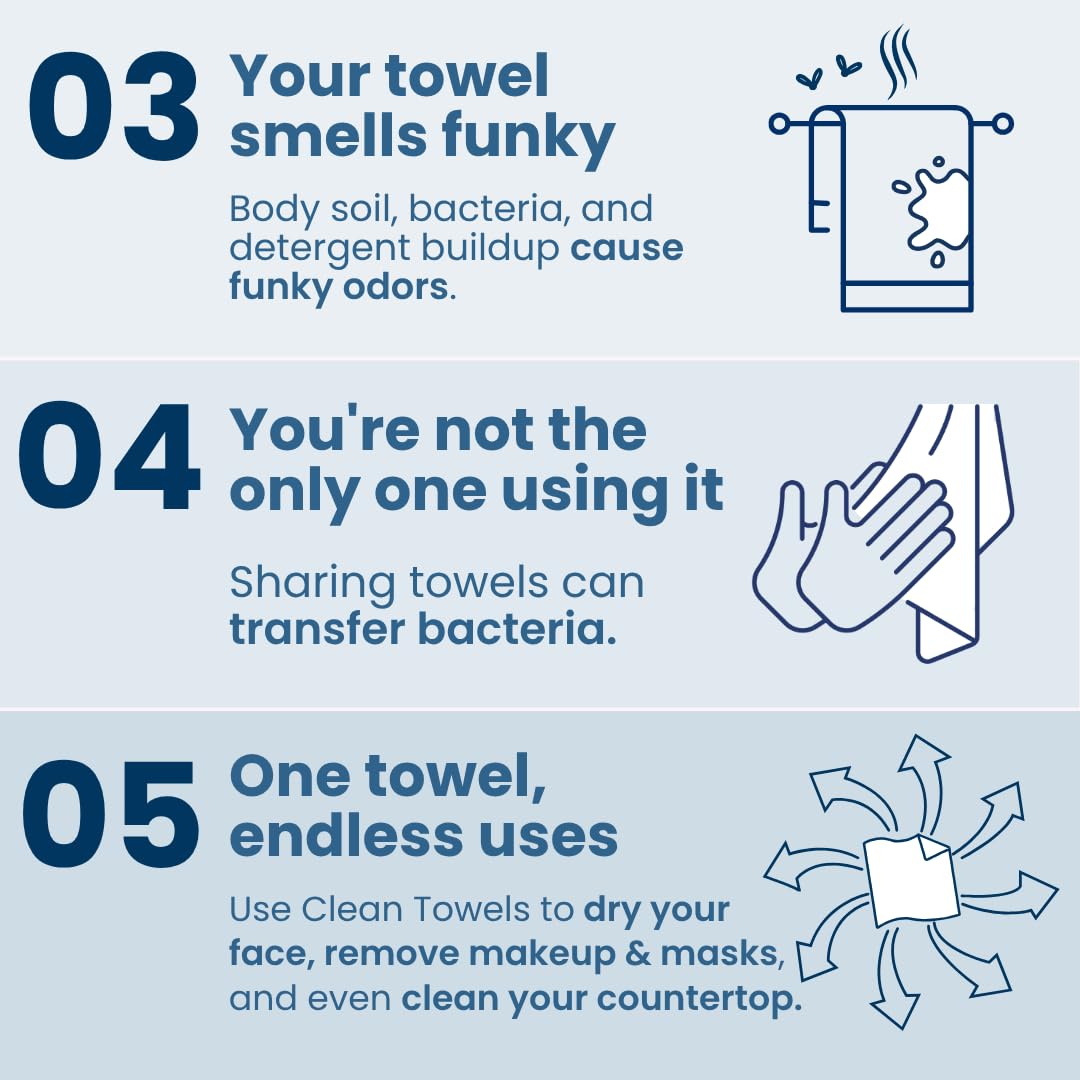 HotClean Skin Club Clean Towels XL® Supreme, 100% USDA Biobased Face Towel, Disposable Face Towelette, Eczema Association Accepted, Thicker Textured Dry Wipes, Ultra Absorbent & Soft, 1 Pack, 50 Ct