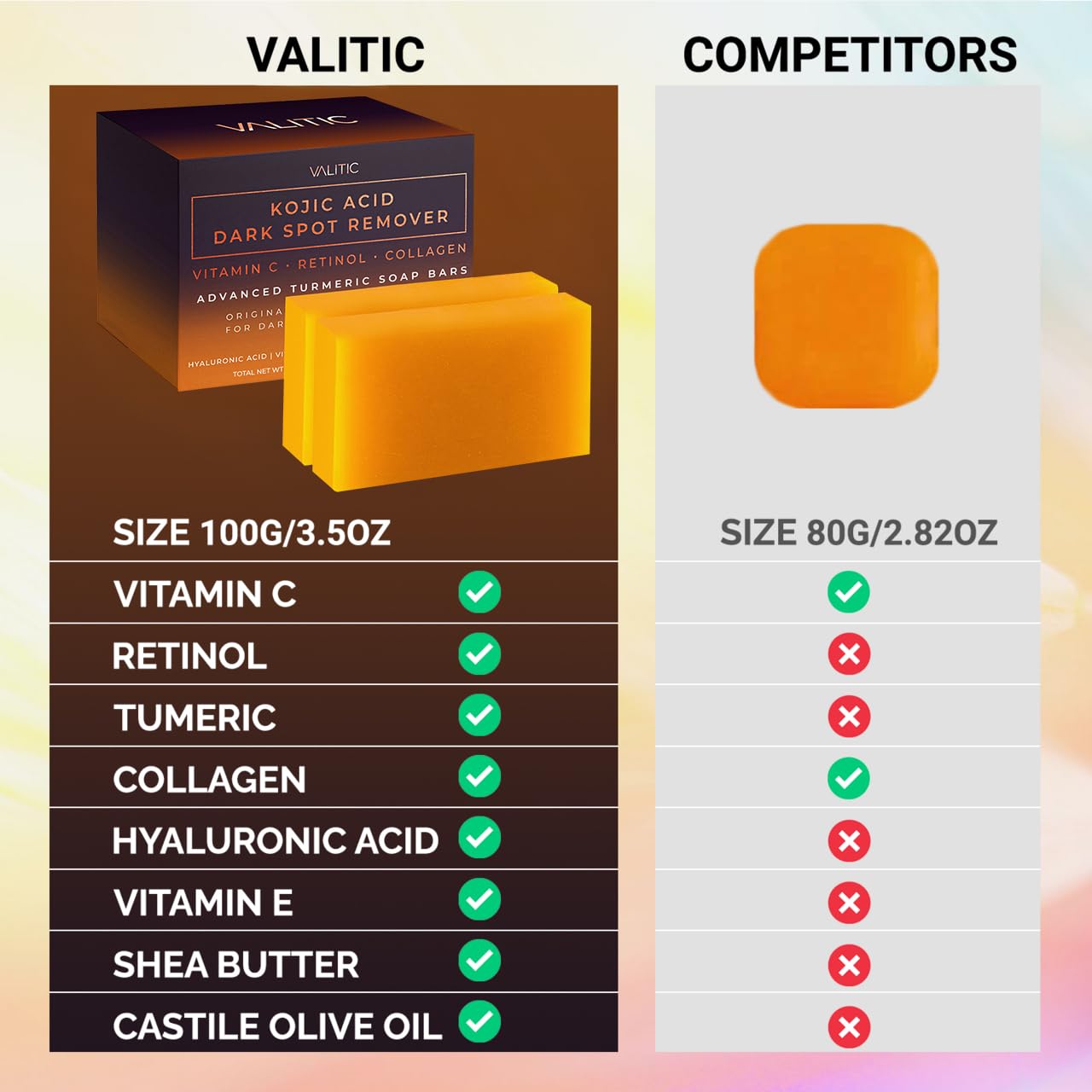 HotVALITIC Kojic Acid Dark Spot Remover Soap Bars with Vitamin C, Retinol, Collagen, Turmeric - Original Japanese Complex Infused with Hyaluronic Acid, Vitamin E, Shea Butter, Castile Olive Oil (2 Pack)