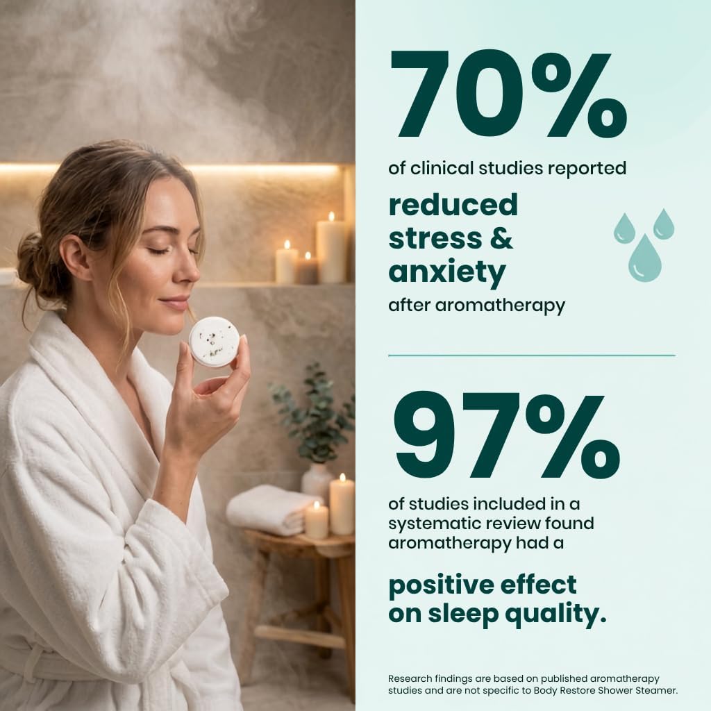 HotBodyRestore Shower Steamers Aromatherapy, Self Care Gifts, Relief 15 Pack | Birthday Gifts for Women & Men, Spa Stress Relief & Relaxation, Eucalyptus & Menthol Essential Oil Tablets
