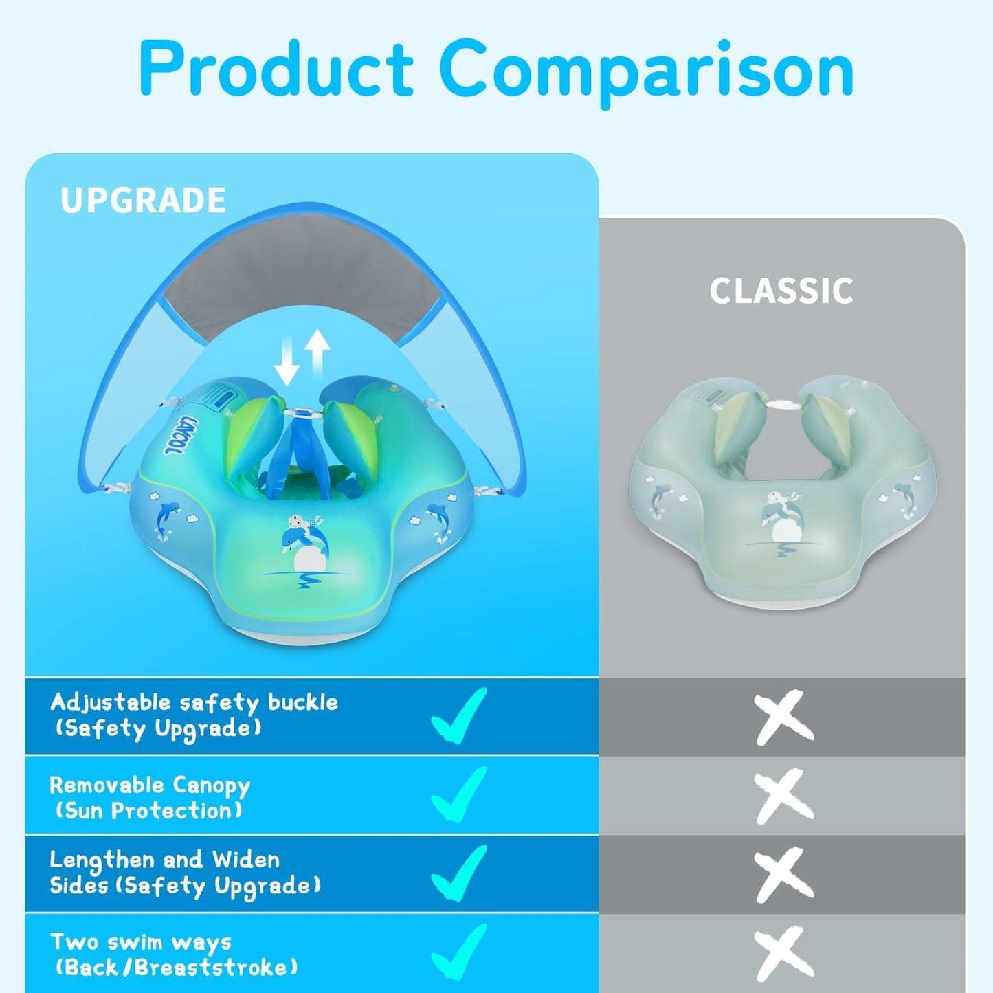 HotBaby Pool Float with Canopy UPF50+ Sun Protection, no flip Over Inflatable Baby Float for Baby 3-36 Months, Skin Protect Toddler floaties for Boys and Girls