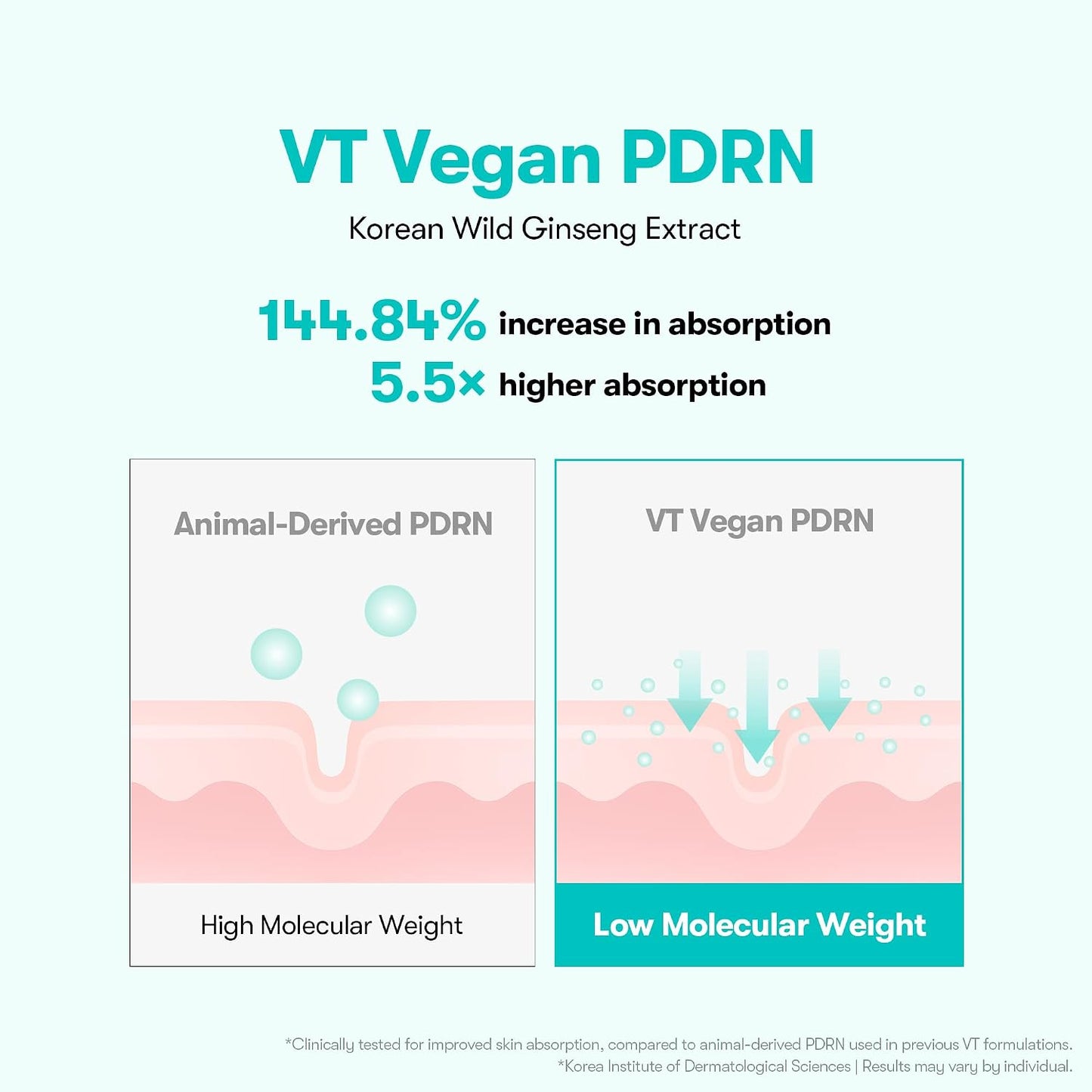 HotVT COSMETICS PDRN 100 Essence, Intensive Glow Serum, 100,000ppm Vegan PDRN, Skin Restoration & Plumping, Hydrating & Moisturizing, Firming, Fine Lines, Korean Skincare 1.01 fl. Oz.