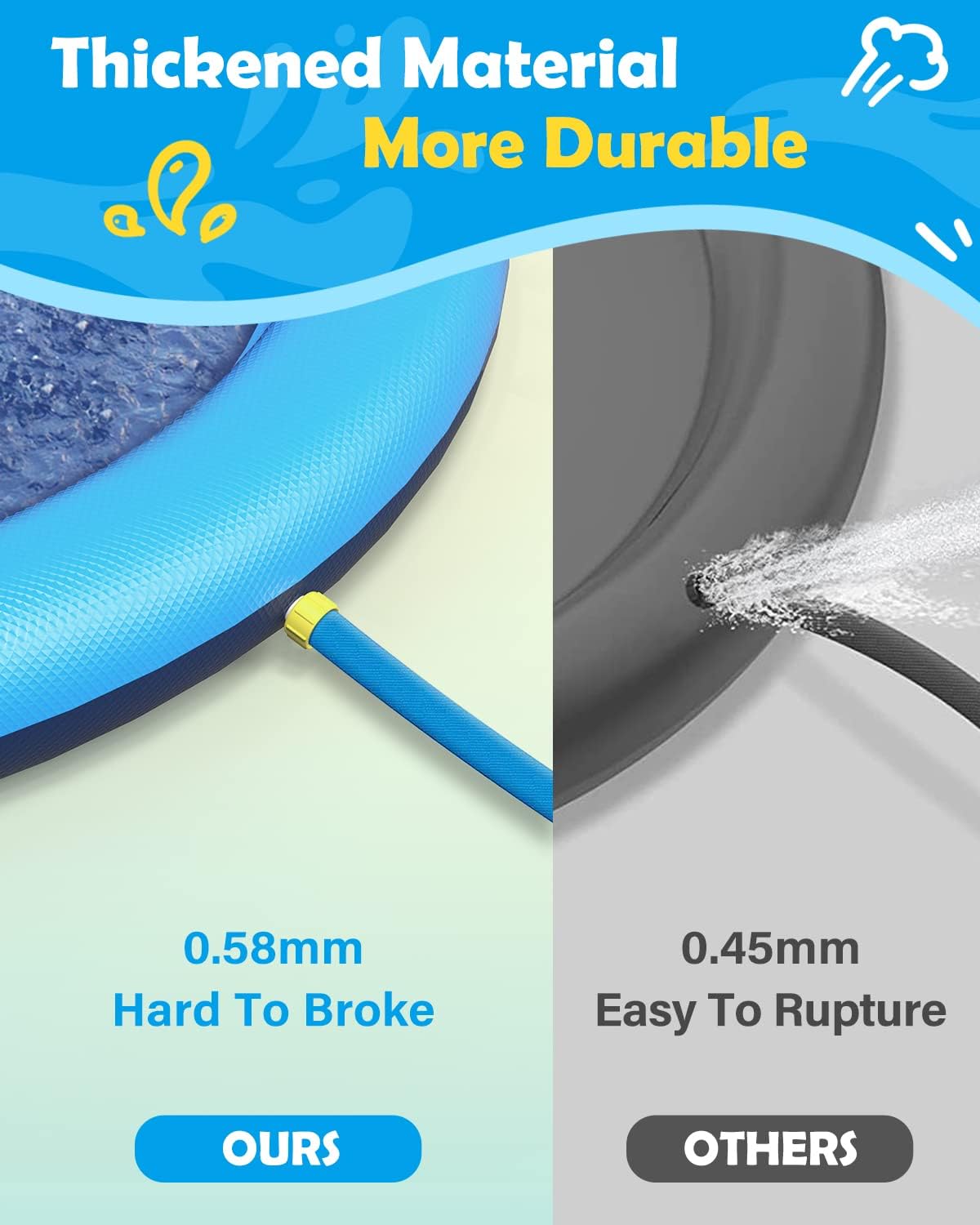 Hot Peteast Splash Pad for Dogs & Kids - Anti-Slip Dog Pool for Large Dogs, 0.58 mm Thickened Durable Outdoor Water Play Mat, Summer Sprinkler Toy for Backyard (51inch)