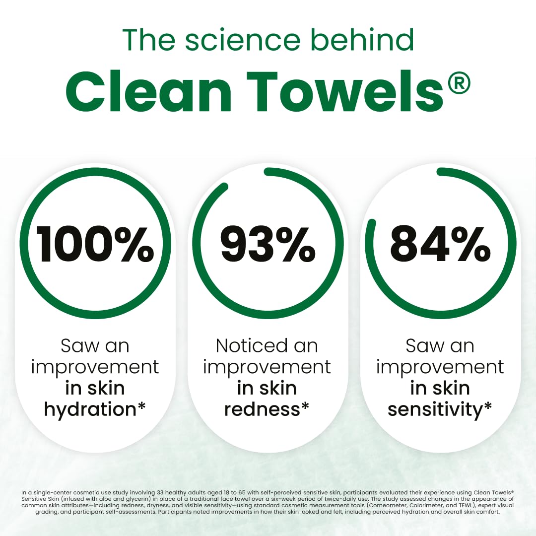 HotCLEAN SKIN CLUB Sensitive Skin Clean Towels® XL, Ultra-Soft Disposable Face Dry Wipes Infused with Aloe & Glycerin, XL - 1 Pack (50 count)