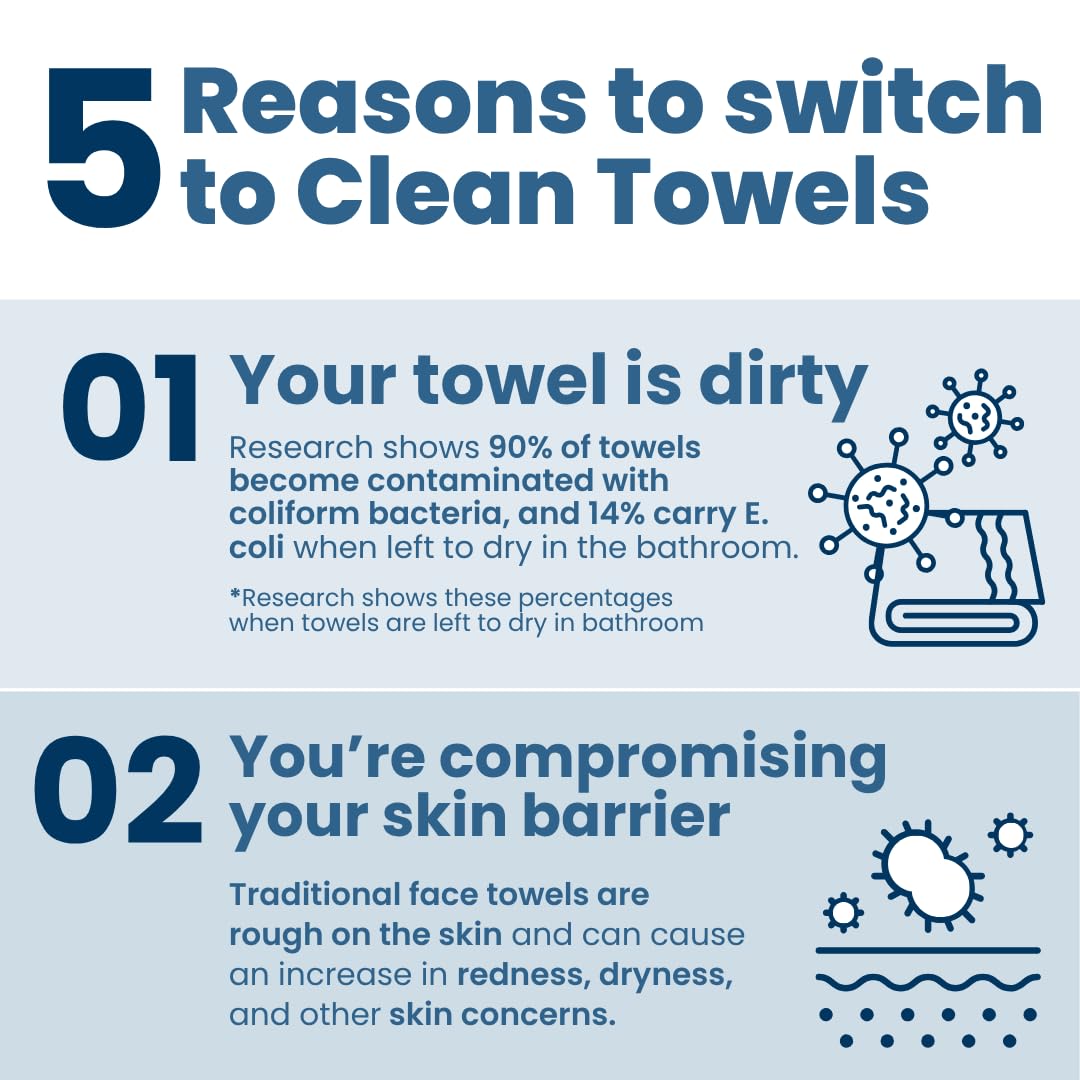 HotClean Skin Club Clean Towels XL® Supreme, 100% USDA Biobased Face Towel, Disposable Face Towelette, Eczema Association Accepted, Thicker Textured Dry Wipes, Ultra Absorbent & Soft, 1 Pack, 50 Ct