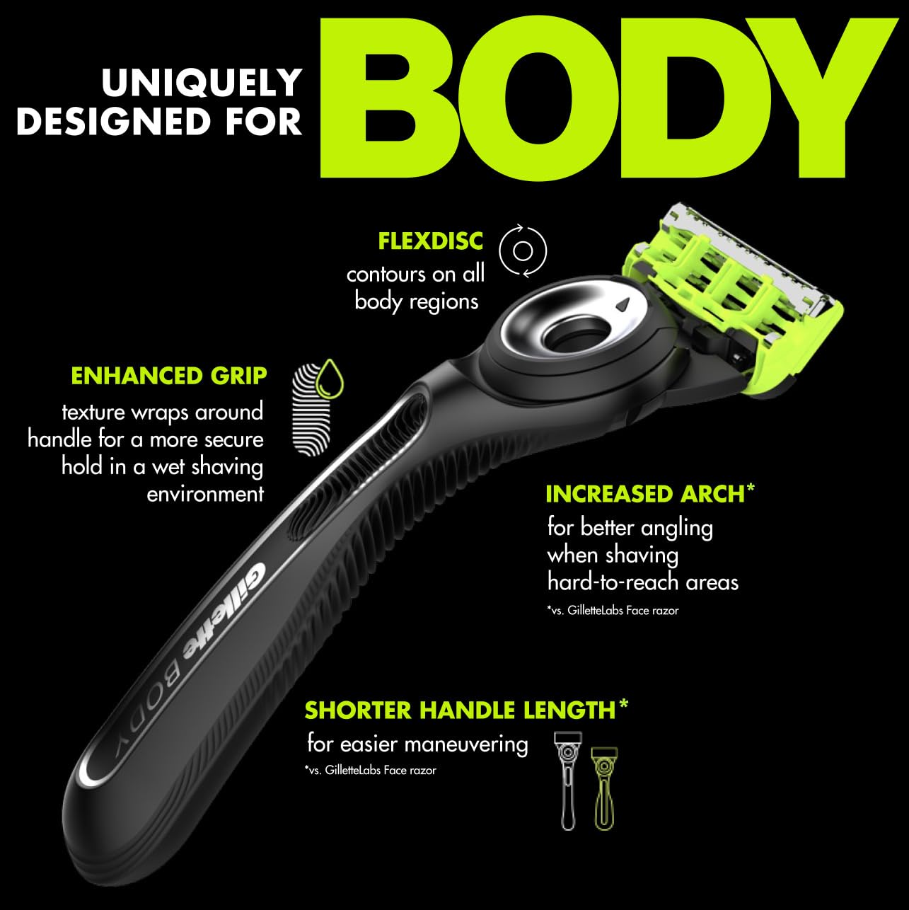 HotGillette Labs Body + Intimate Razor For Men, Handle + 4 Blade Refills, Travel Cover