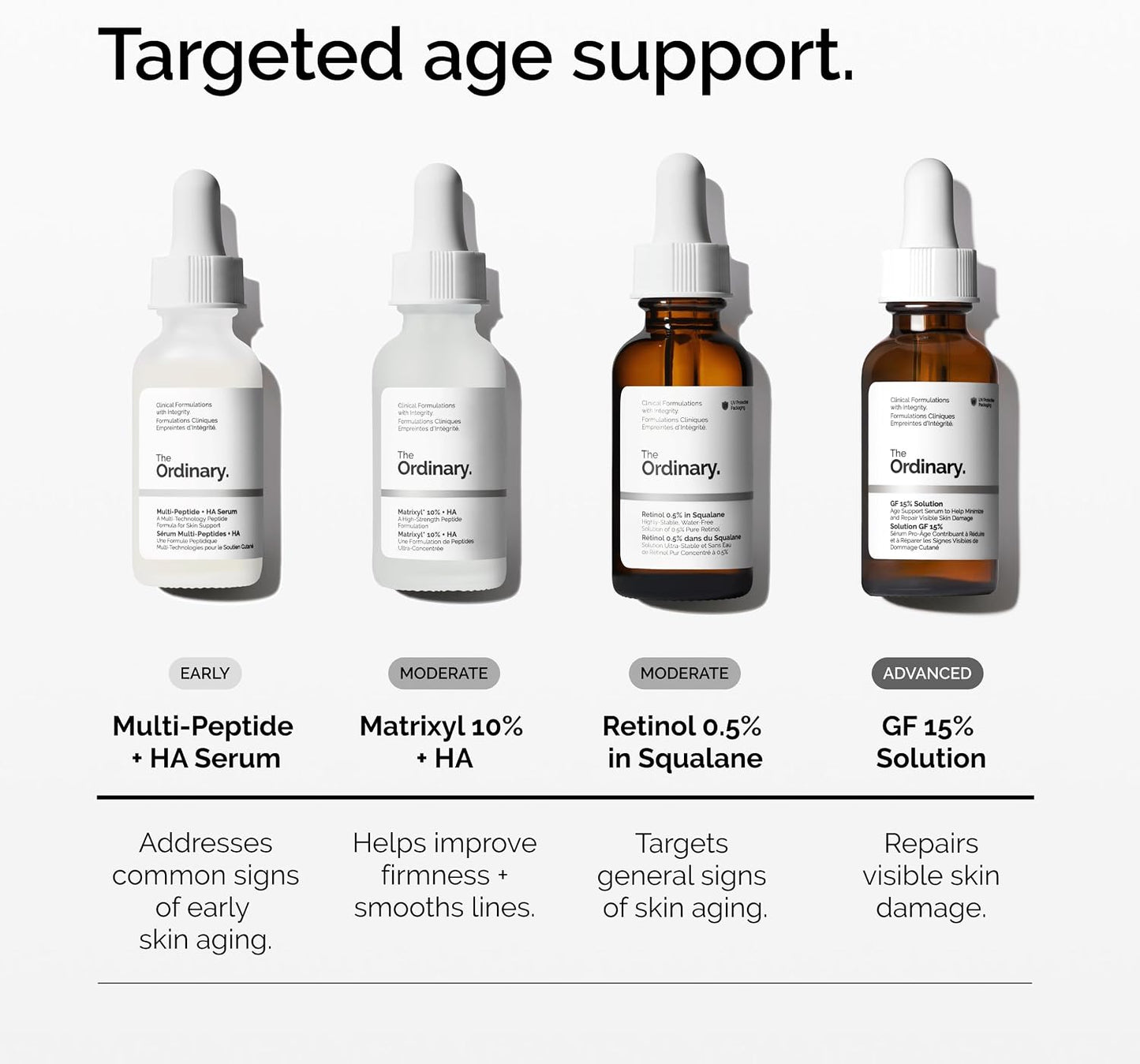 HotMatrixyl 10% + Hyaluronic Acid, Anti-Aging Serum for Fine Lines and Wrinkles, 1 Fl Oz
