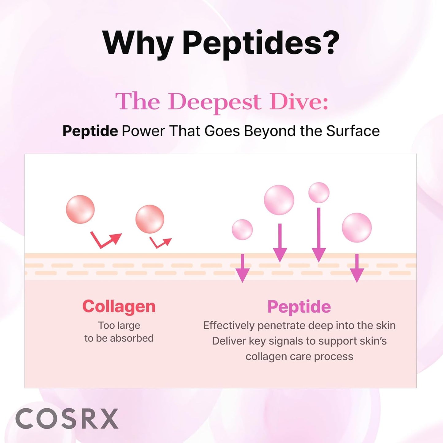 HotCOSRX Pink Peptides Collagen Hydrogel Eye Patch for Puffy Eyes, Cooling & Firming Under Eye Patches with 4-Peptide & Caffeine (60), Depuffing Gel Eye Mask, Korean Skin Care