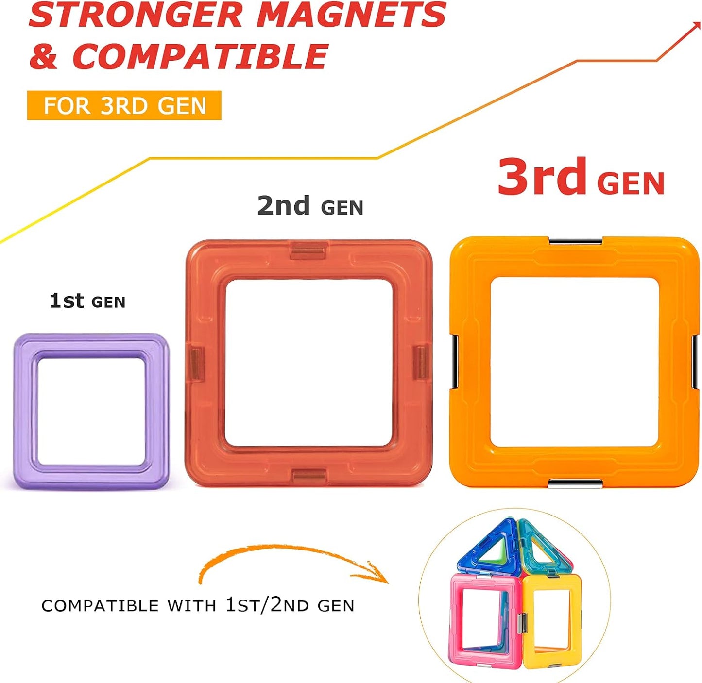 HotCoodoo Upgraded Magnetic Blocks Tough Tiles STEM Toys for 3+ Year Old Boys and Girls Learning by Playing Games for Toddlers Kids, Compatible with Major Brands Building Blocks - Starter Set