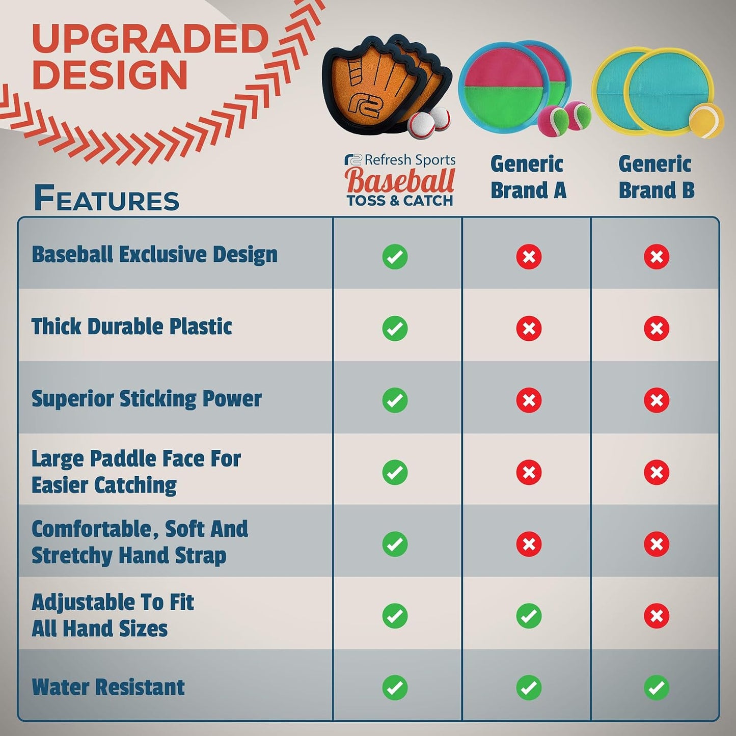 Hot Toss and Catch Ball Game Set - Easy to Use Sticky Balls & Beginner Baseball Training Glove - Premium Toy Paddle Fits All Hand Sizes From Toddlers to Teens & Adults - Fun Gift Idea for Boys and Girls