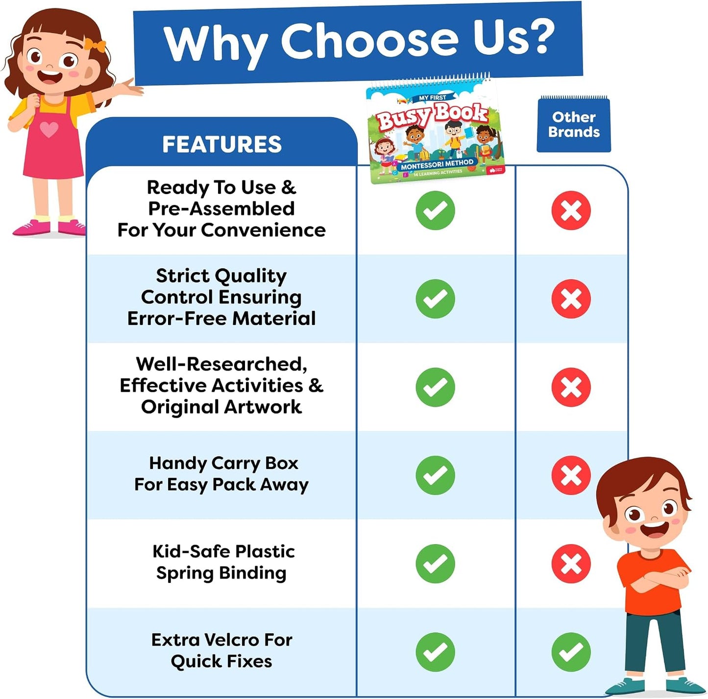 HotMontessori Busy Book for Toddlers 3-5 - Preassembled Preschool Workbook, Toddler Busy Book - Montessori Toys for 3 Year Old, Preschool Learning Toys Activities - 3 Year Old Girl Gifts, Boy Gifts