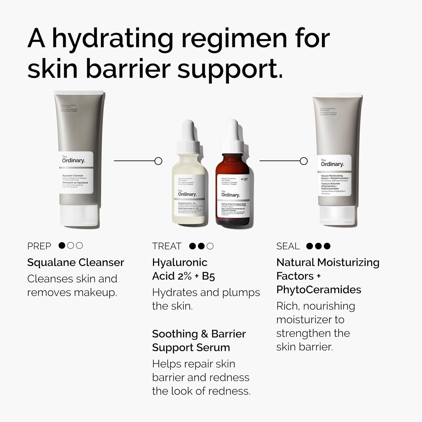 HotThe Ordinary Soothing & Barrier Support Serum, Redness-Reducing & Hydrating Solution with Centella Asiatica for Skin Barrier Repair
