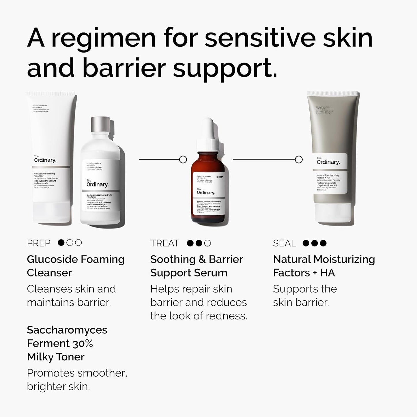 HotThe Ordinary Soothing & Barrier Support Serum, Redness-Reducing & Hydrating Solution with Centella Asiatica for Skin Barrier Repair