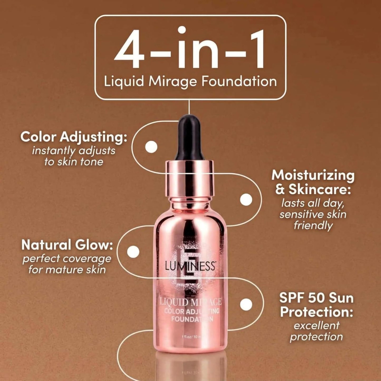 HotLUMINESS Liquid Mirage w/SPF 50 Color Adjusting Foundation Kit - Color Changing Foundation, SPF 50 Primer & Makeup Brush, Face Makeup for Mature Skin, 4in1 Liquid Foundation, Concealer & Moisturizer