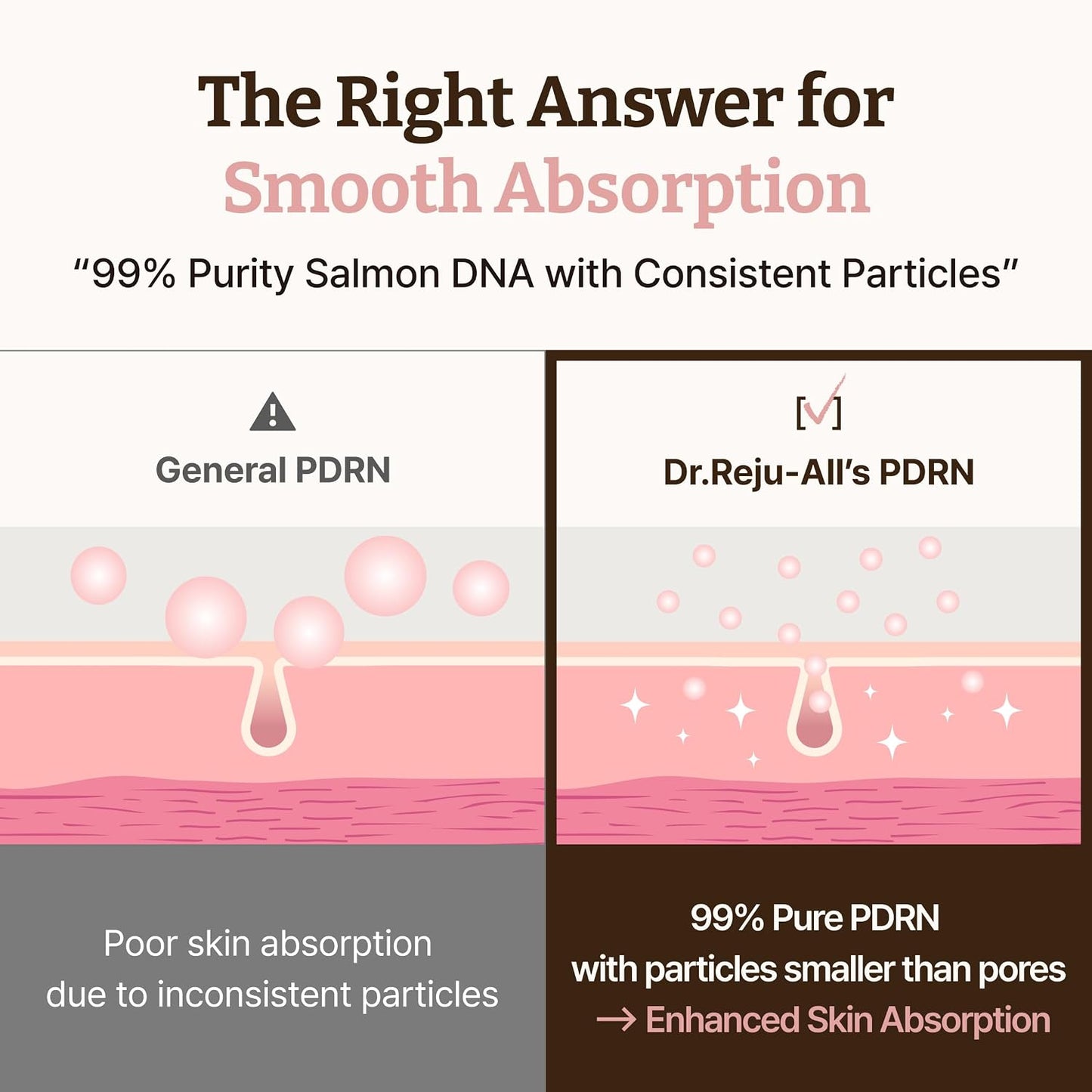 HotDr.Reju-All PDRN Rejuvenating Cream – Rejuall PDRN Face Moisturizer – Optimal 1200ppm for Glass Skin & Plumping – Korean Pharmacy Anti-Aging Skin Care Face Cream - 0.7 Fl Oz