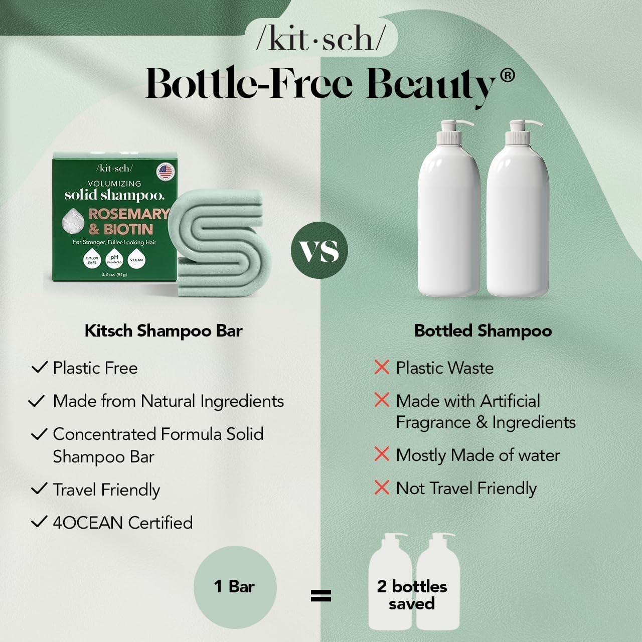 HotKitsch Rosemary & Biotin Shampoo Bar Soap for Hair Growth - 3.5 oz | Strengthening, Thickening & Volumizing Hair Shampoo for Women and Men - Free of Paraben, Sulfate & Silicone - Made in USA