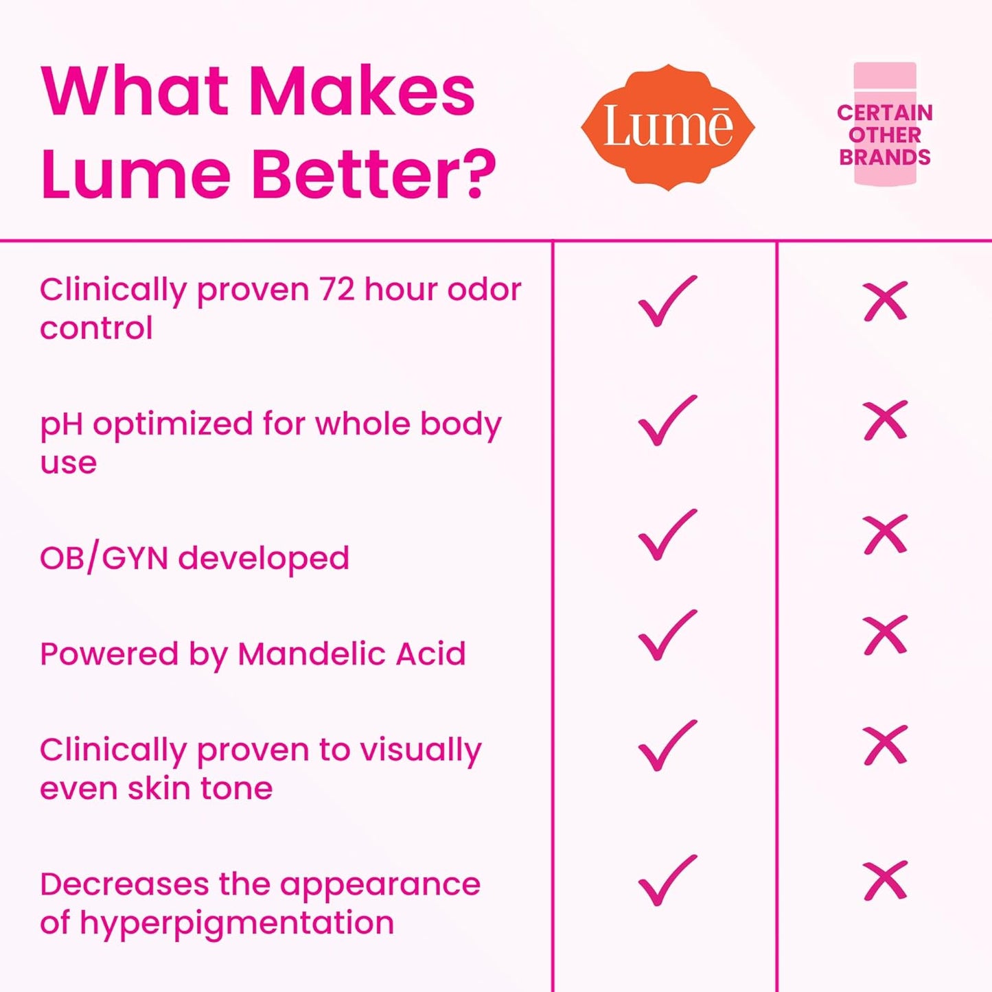HotLume Whole Body Deodorant - Smooth Solid Stick - 72 Hour Odor Control - Aluminum Free, Baking Soda Free and Skin Safe - 2.6 Ounce (Pack of 2) (Soft Powder)