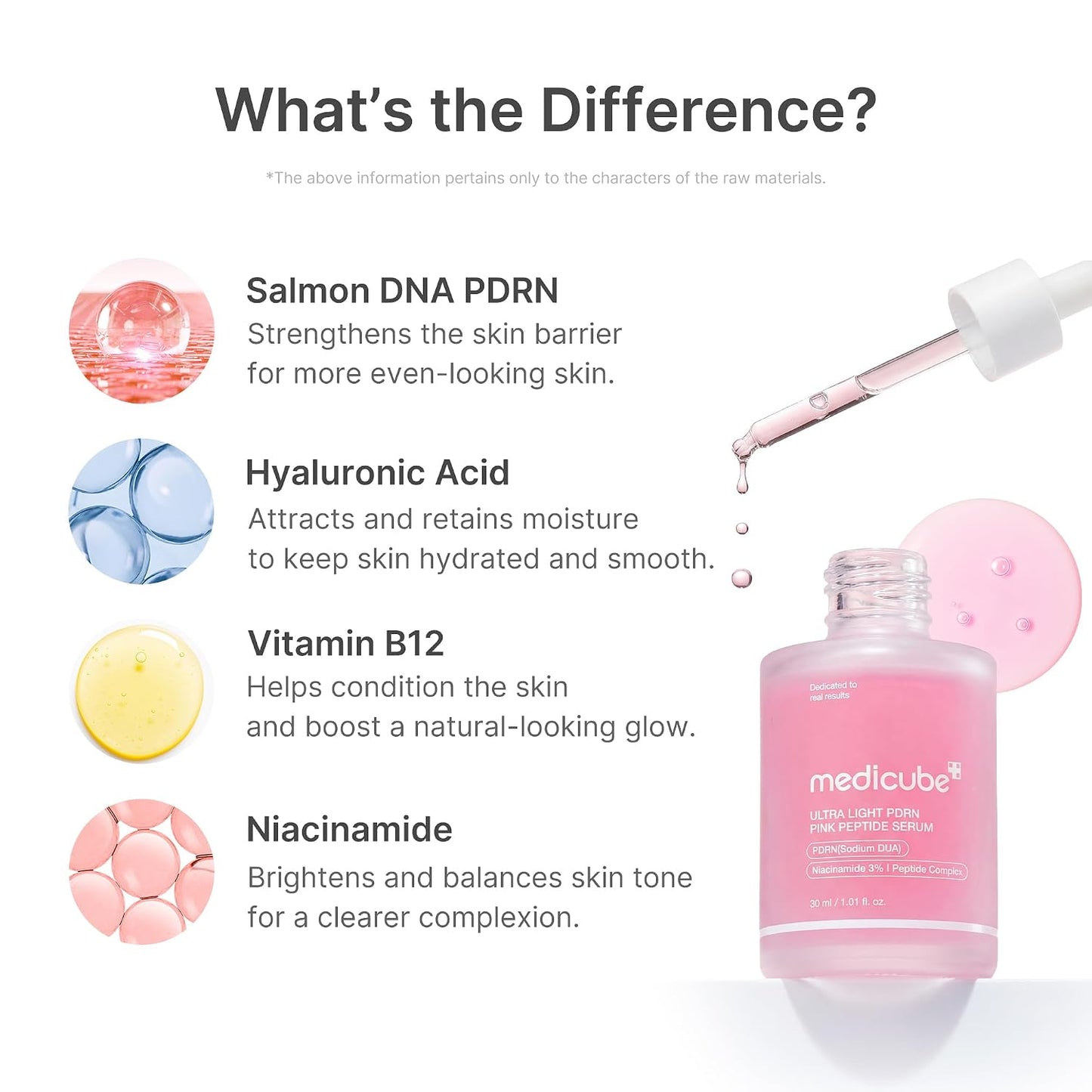 Hotmedicube PDRN Pink Peptide Serum with Salmon DNA | Ultra Light Hydrating Serum with Hyaluronic Acid | Fast-Absorbing Glow Care for Skin Clarity | Korean Skincare, 3.71 fl. Oz