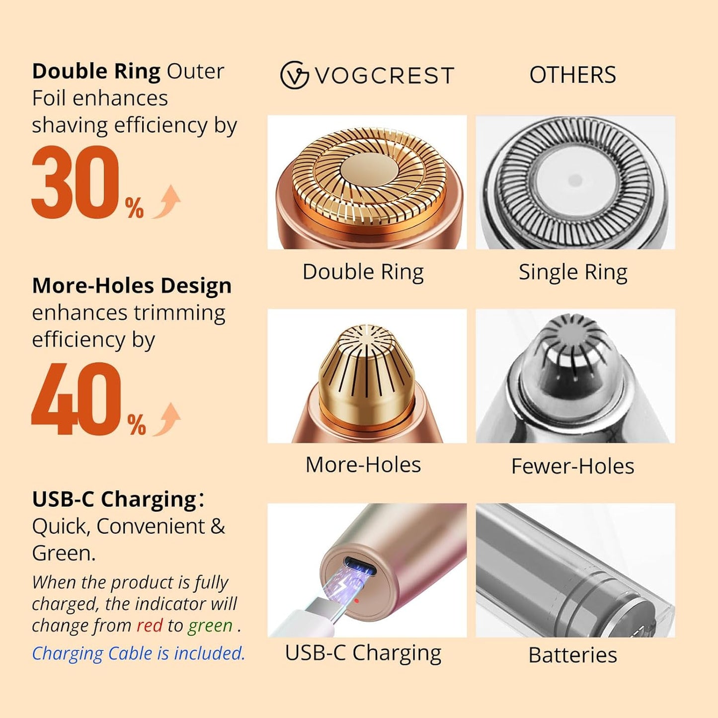 HotVG VOGCREST Eyebrow & Facial Trimmer: 2 in1 Rechargeable Facial Hair Removal & Eyebrow Shaver - Body Razor with Built-in LED Light (Rose Gold)