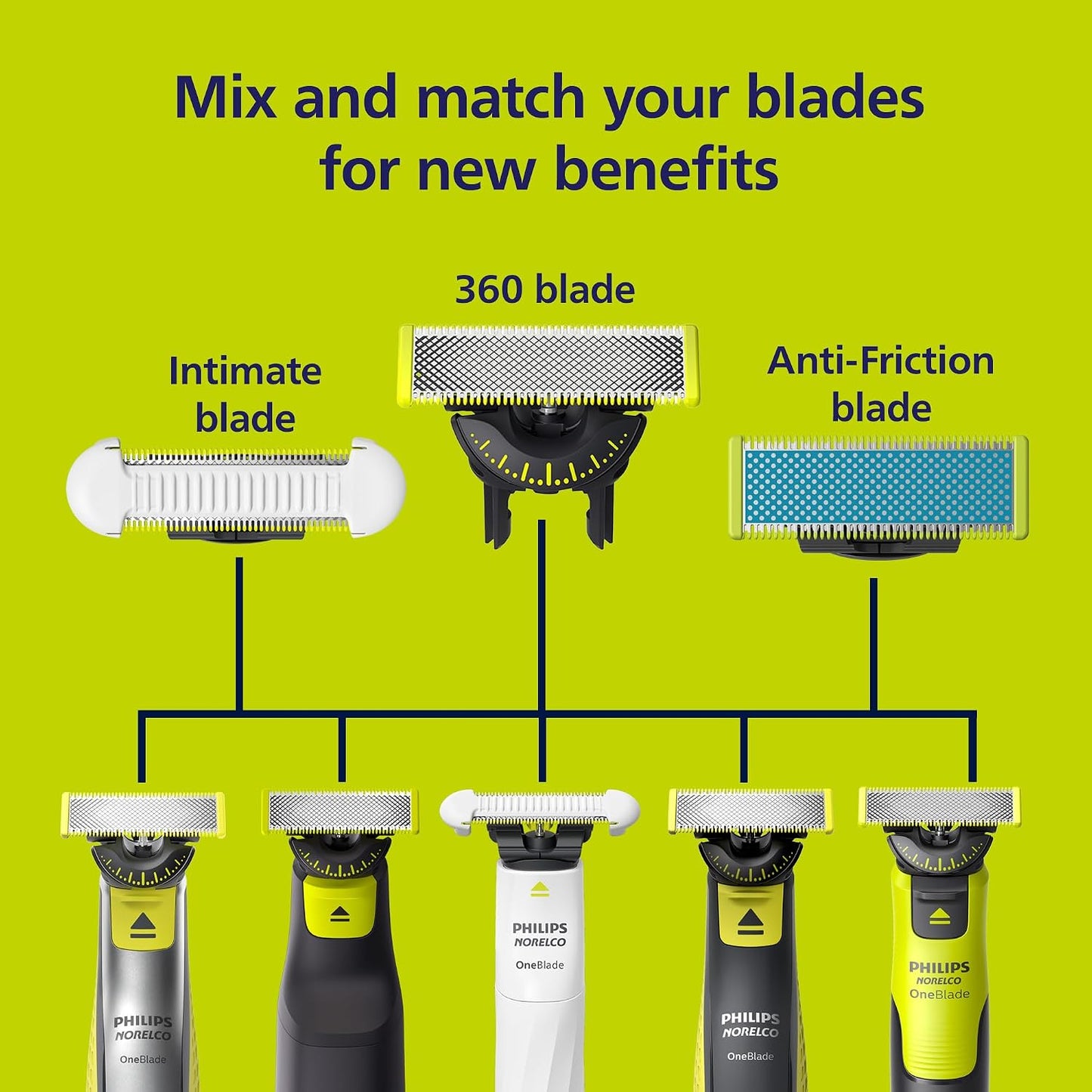 HotPhilips Norelco OneBlade Anti Friction Blade, Genuine Replacement Blade for OneBlade Electric Shaver and Trimmer, Durable Stainless Steel, Trim, Edge and Shave, 2 Pack, QP225/80