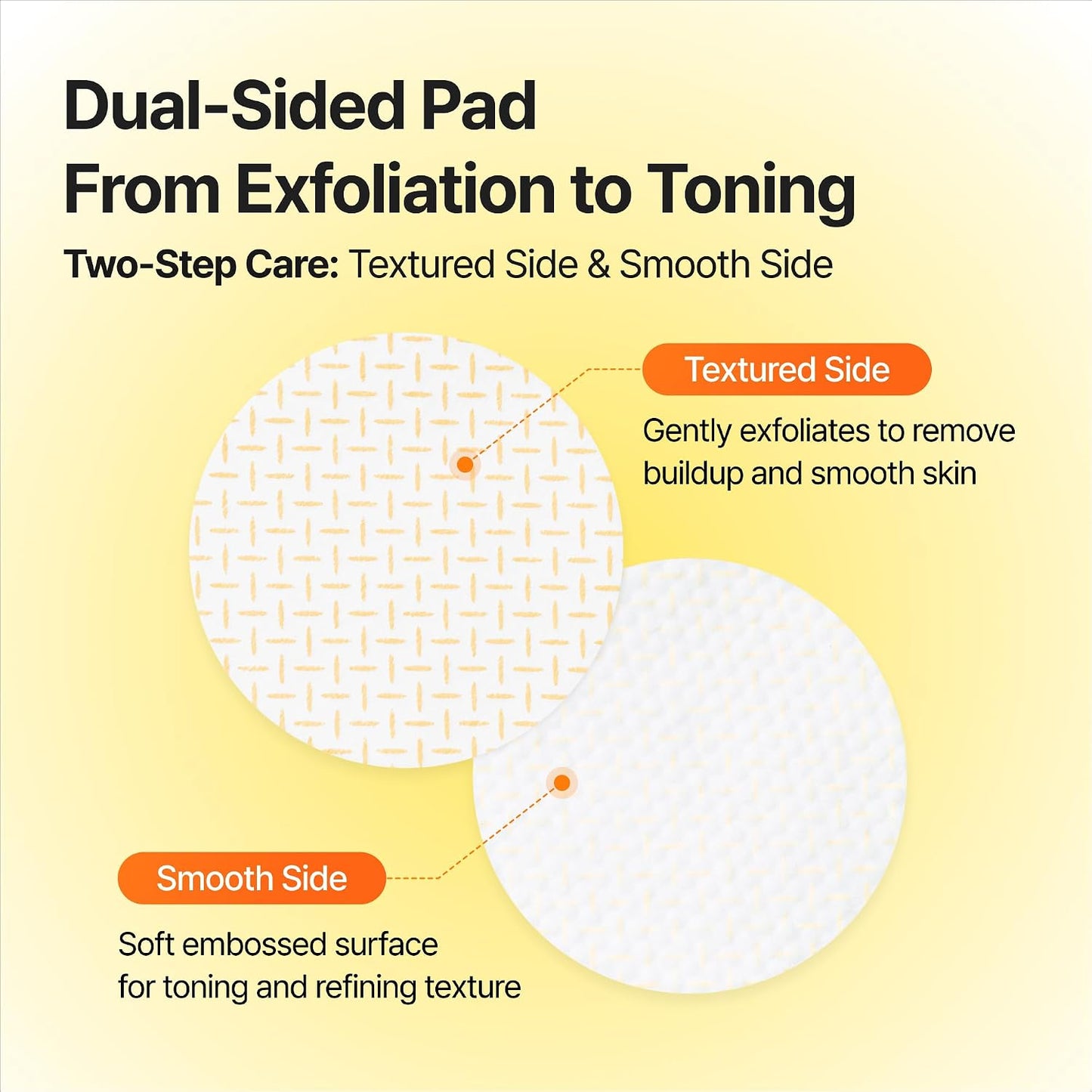 Hotcelimax TXA Body Clarifying Pad | 3% Glycolic Acid, Body Odor Pad For Dark Underarms Treatment, Knee & Elbow, Strawberry Skin Care, Gentle Exfoliating & Hydrating Body Scrub (50 pads)