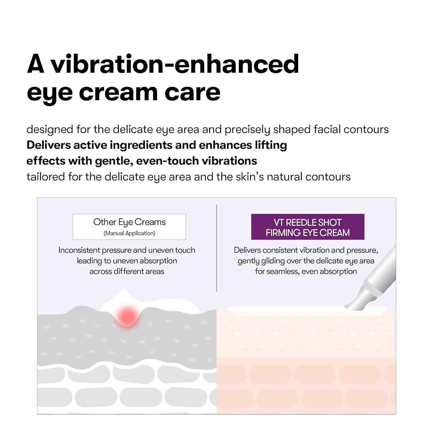 HotVT COSMETICS Reedle Shot Firming Eye Cream, 9-Peptide Complex, Bakuchiol & Hyaluronic Acid, Vibrating Metal Applicator for Puffiness, Fine Lines & Wrinkles, Korean Skincare, 0.51 fl oz/ 15ml