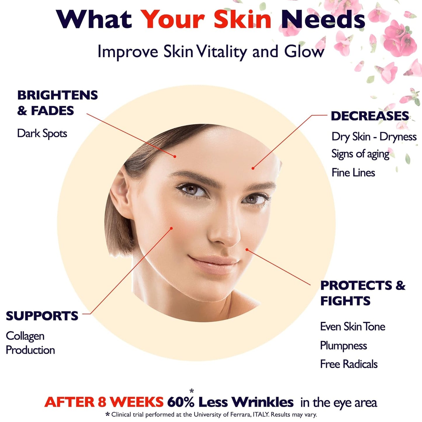 HotVitamin C Serum For Face – Anti Aging Face Serum with Vitamin C, Hyaluronic Acid, Vitamin E. Brightening Formula. Improve Appearance of Dark Spots, Tone, Fine Lines & Wrinkles, Glowing Skin 2 Fl Oz