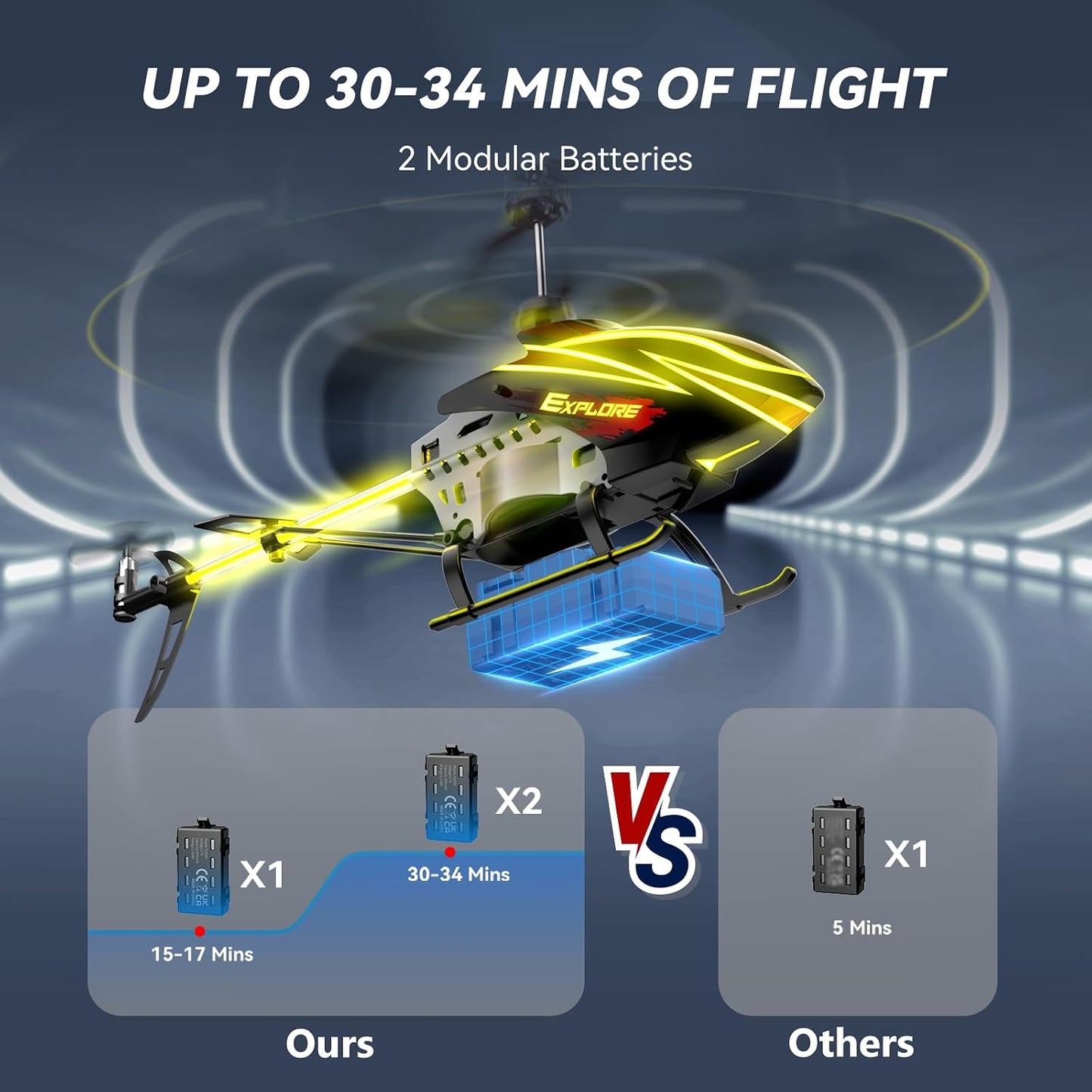 Hot BUSSGO RC Helicopter, Remote Control Helicopter for Kids with 30Mins Flight(2 Batteries), 7+1 LED Light Modes, Altitude Hold, RC Toys for Boys Girls