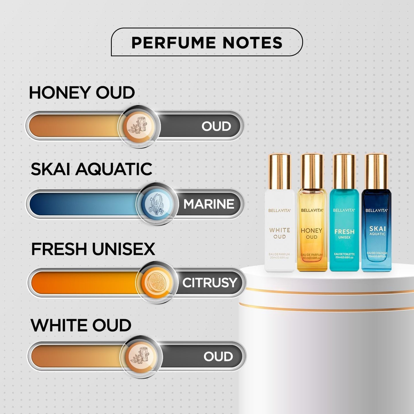 Hot Bellavita Luxury Unisex Perfume Gift Set with Honey & White Oud, Skai, & Fresh | 80ml | Perfume for Men and Women | Honey, Artemisia Lemon, Bergamot, & Sweet Almond Notes | Gift for Father's Day