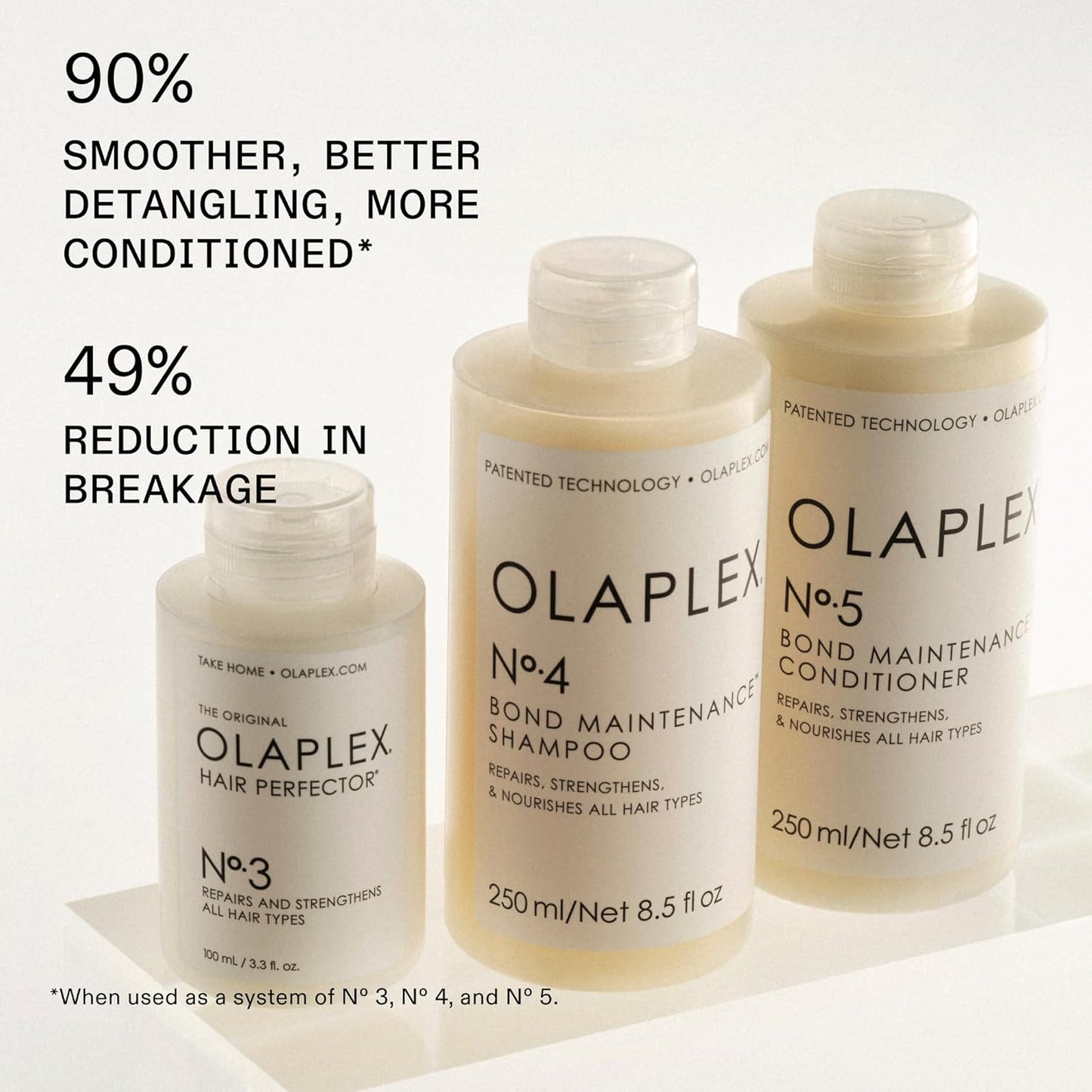 HotOlaplex N°.4 Bond Maintenance™ Hair Strengthening Shampoo: Repairs Damage & Defend Against Future Breakage | Replenishes Hydration | For Coily, Curly, Straight, and Wavy