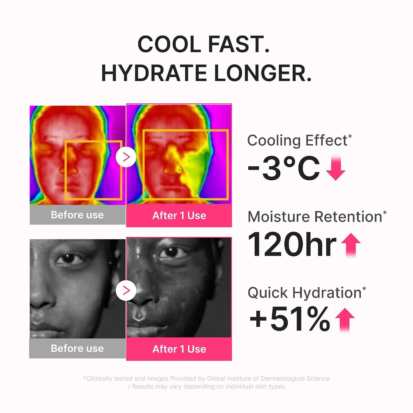 Hotmedicube Sunscreen No Cast Just Dew PDRN Hydrating UV Sun Serum, SPF 50 | SPF 50 Fast-Absorbing Sunscreen with PDRN, Panthenol & Centella - Lightweight Hydration & Cooling, Korean Skincare
