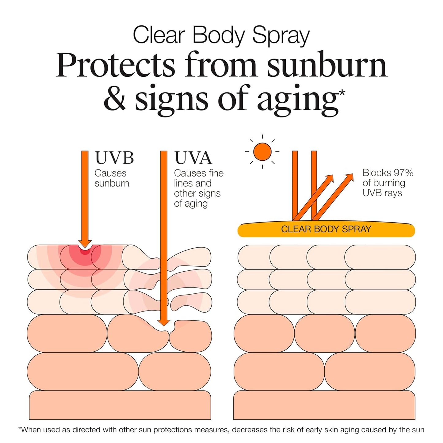 HotNeutrogena Clear Body SPF 50 Sunscreen Spray, Broad Spectrum UVA/UVB Sun Protection, Water-Resistant, Non-Comedogenic, Lightweight Body Sunscreen with Vitamin E & Niacinamide for Skin Care, 5 oz