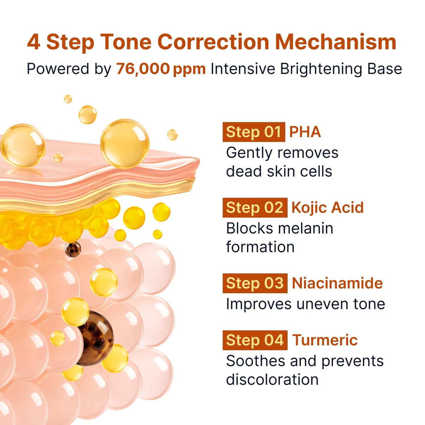 HotSUNGBOON EDITOR Glow Intensive Kojic Acid Ampoule, Radiance-Boosting Serum for Face with Kojic Acid, Turmeric & PHA, For Uneven Skin Tone & Dark Spot Care, Korean Skincare Serum, 1.35 fl oz