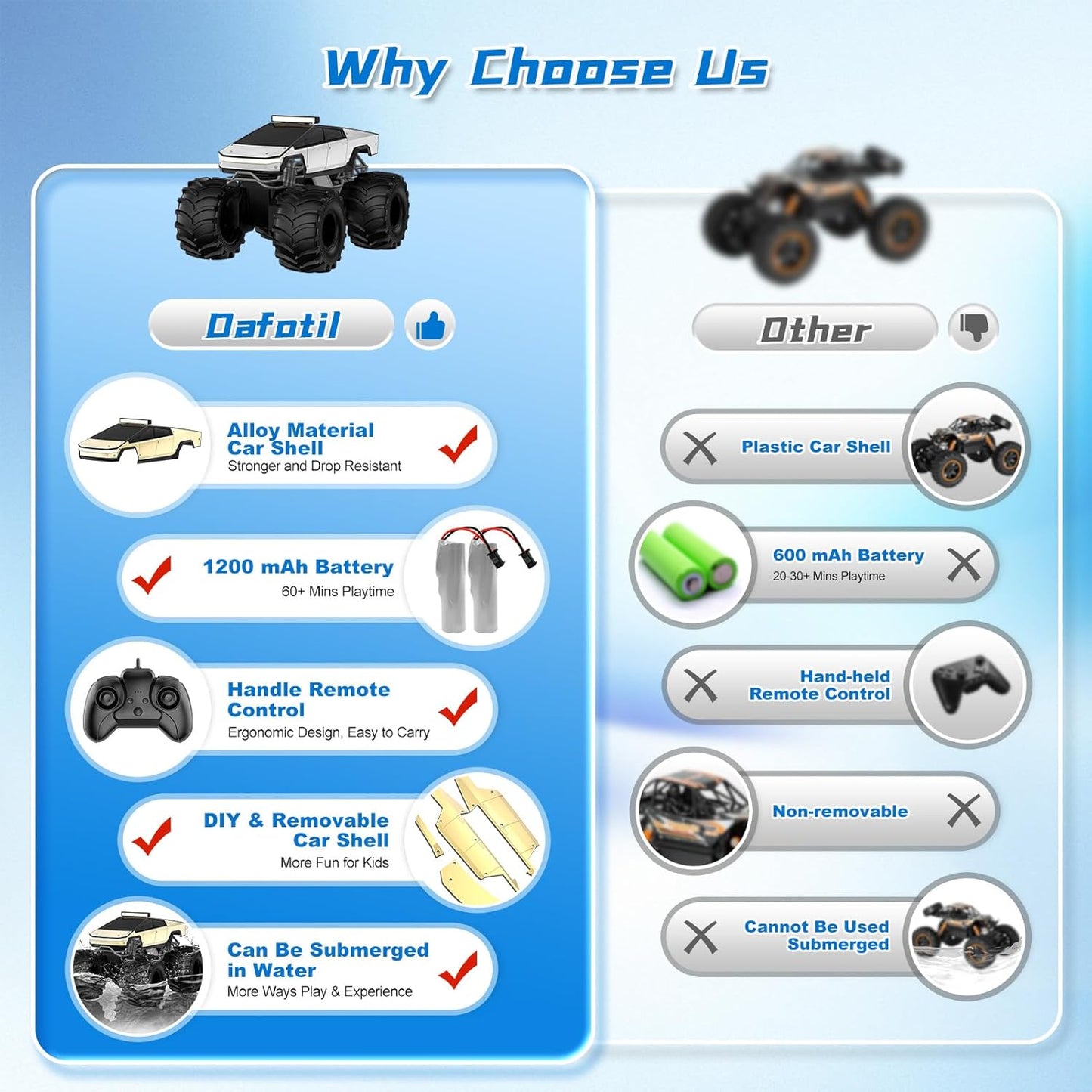 Hot Amphibious Remote Control Car, 1:18 Monster Truck Toys for Boys RC Cars, 2.4 GHz Waterproof RC Trucks, 4WD All Terrain Off-Road Pickup, Kids Christmas Birthday Gifts Present Boys Girls Toys Ages 6+