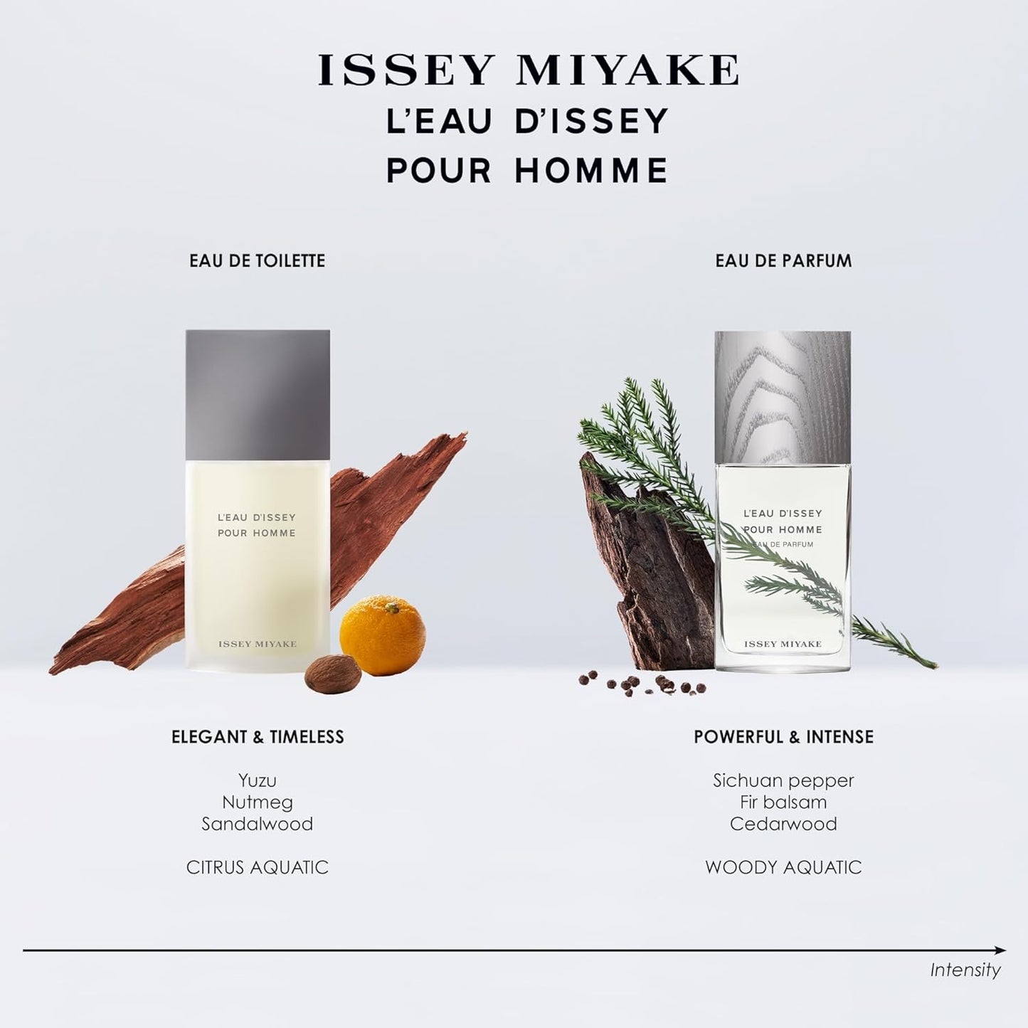 Hot Issey Miyake L'Eau d'Issey Pour Homme Eau de Toilette - Fragrance for Men - Pure & Fresh - With Notes of Yuzu, Nutmeg & Sandalwood
